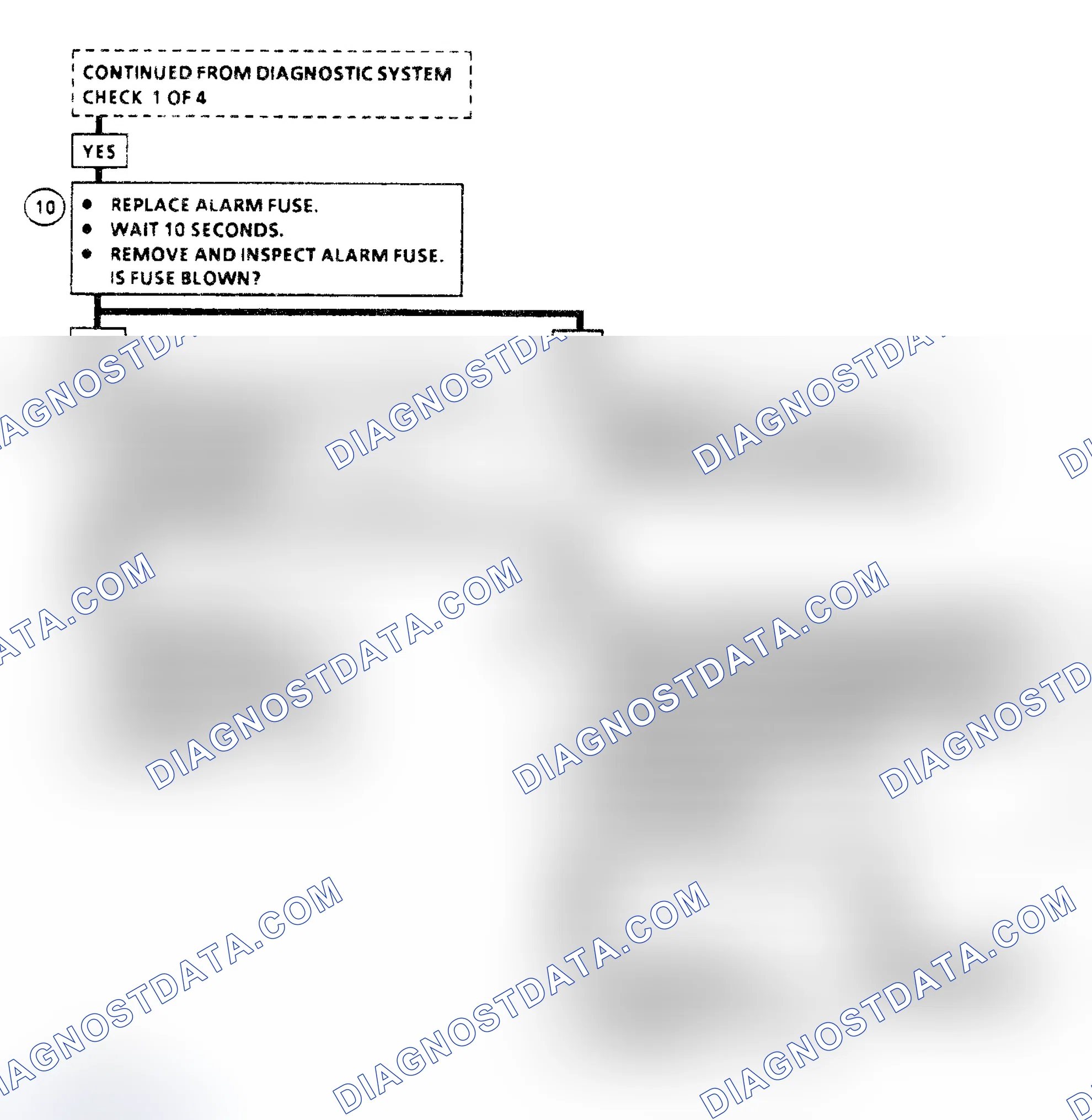 Scheme 4: Diagnostic Aids