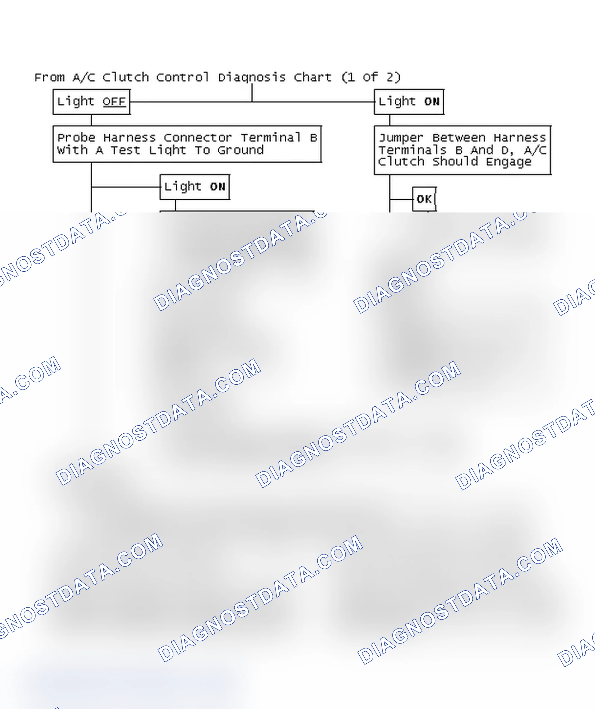 Scheme 101: From A/C Clutch Control Diagnosis Chart (1 Of 2)