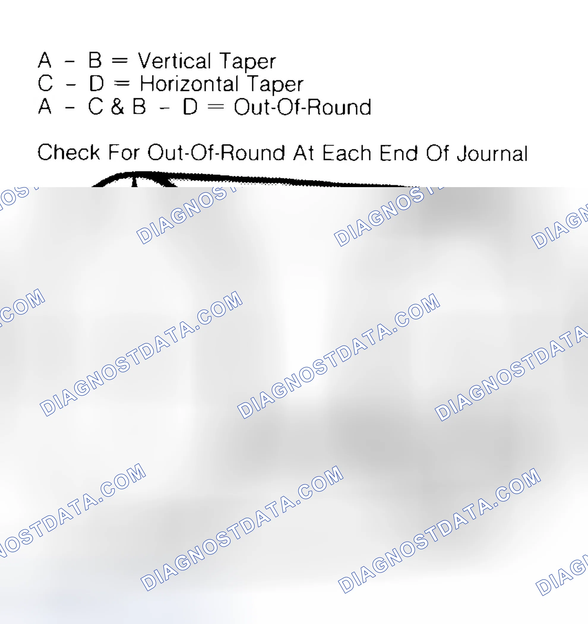 Scheme 5: Measuring Crankshaft Journals
