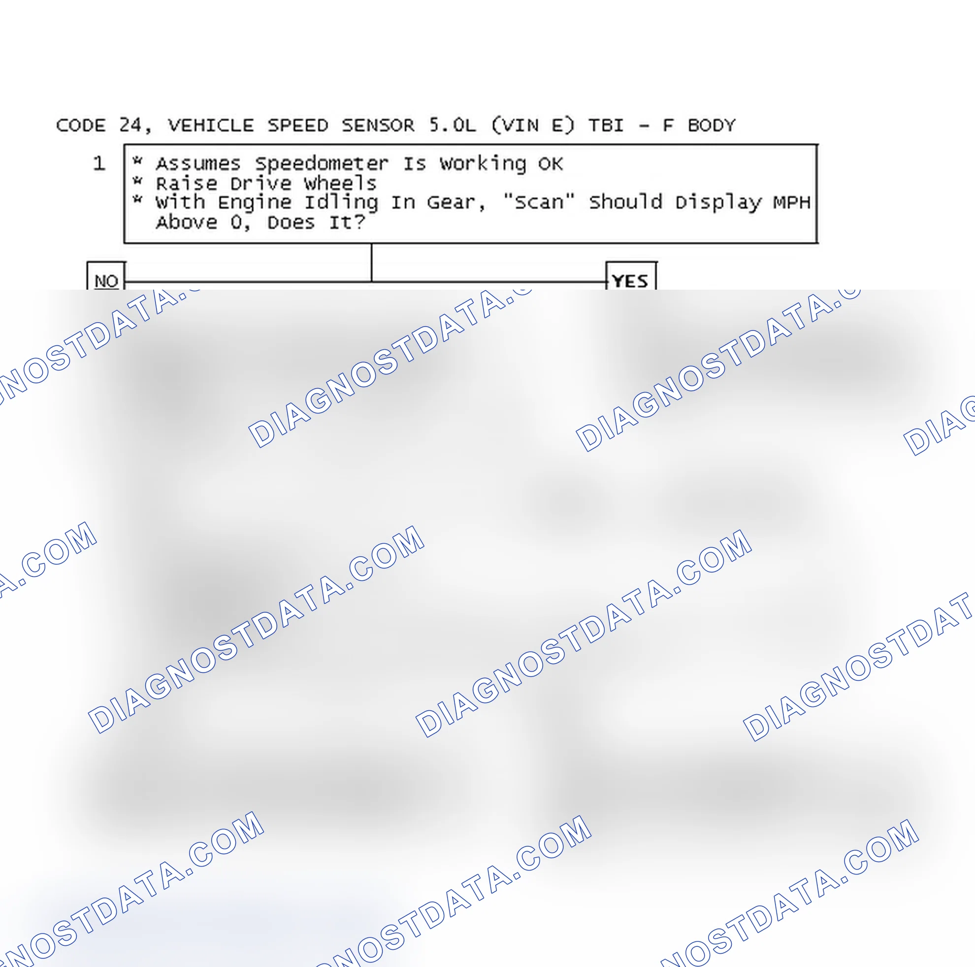 Scheme 137: Code 24, Vehicle Speed Sensor 5.0L (VIN E) TBI - F Body