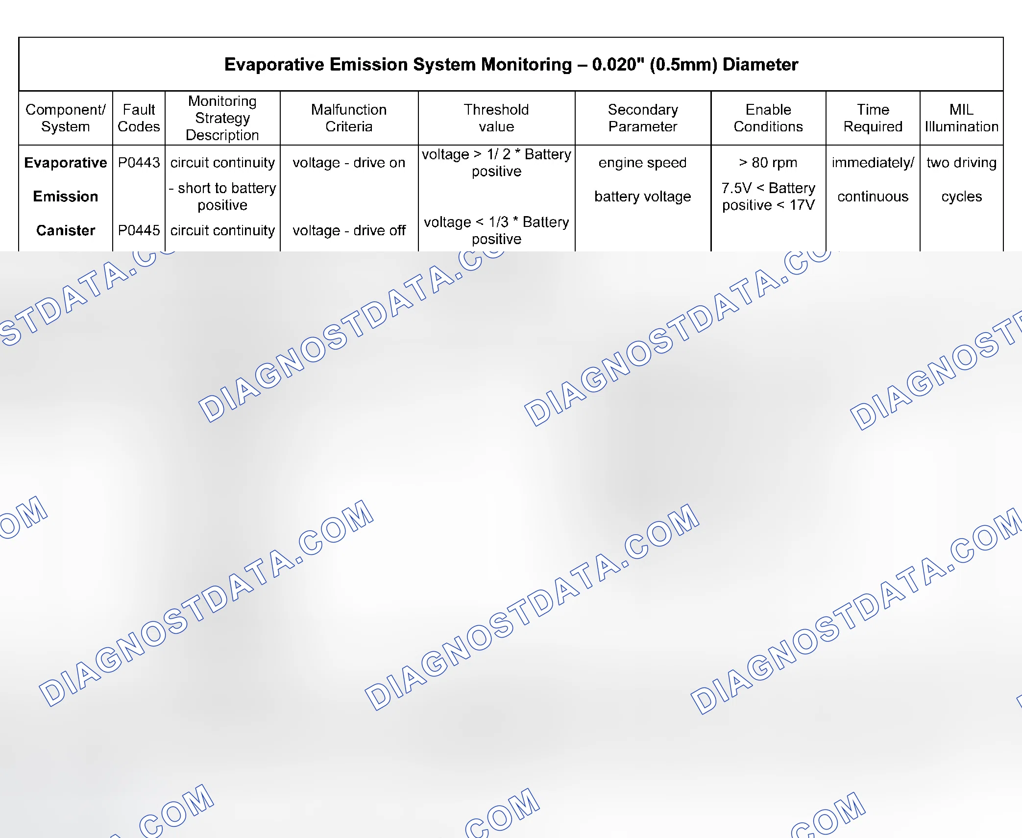 Scheme 44