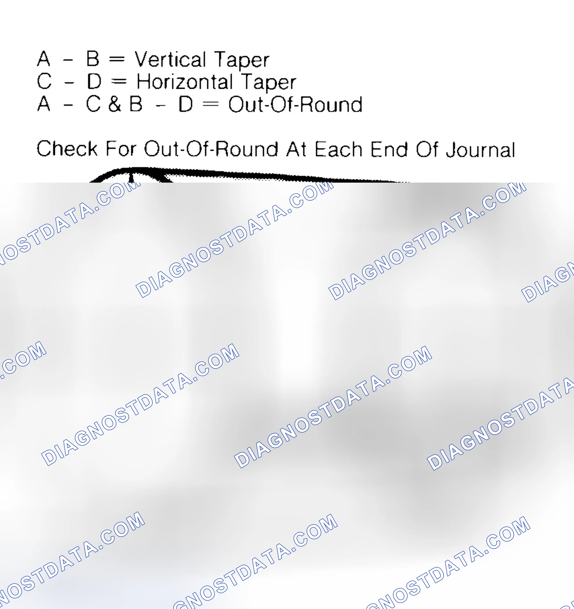 Scheme 5: Measuring Crankshaft Journals