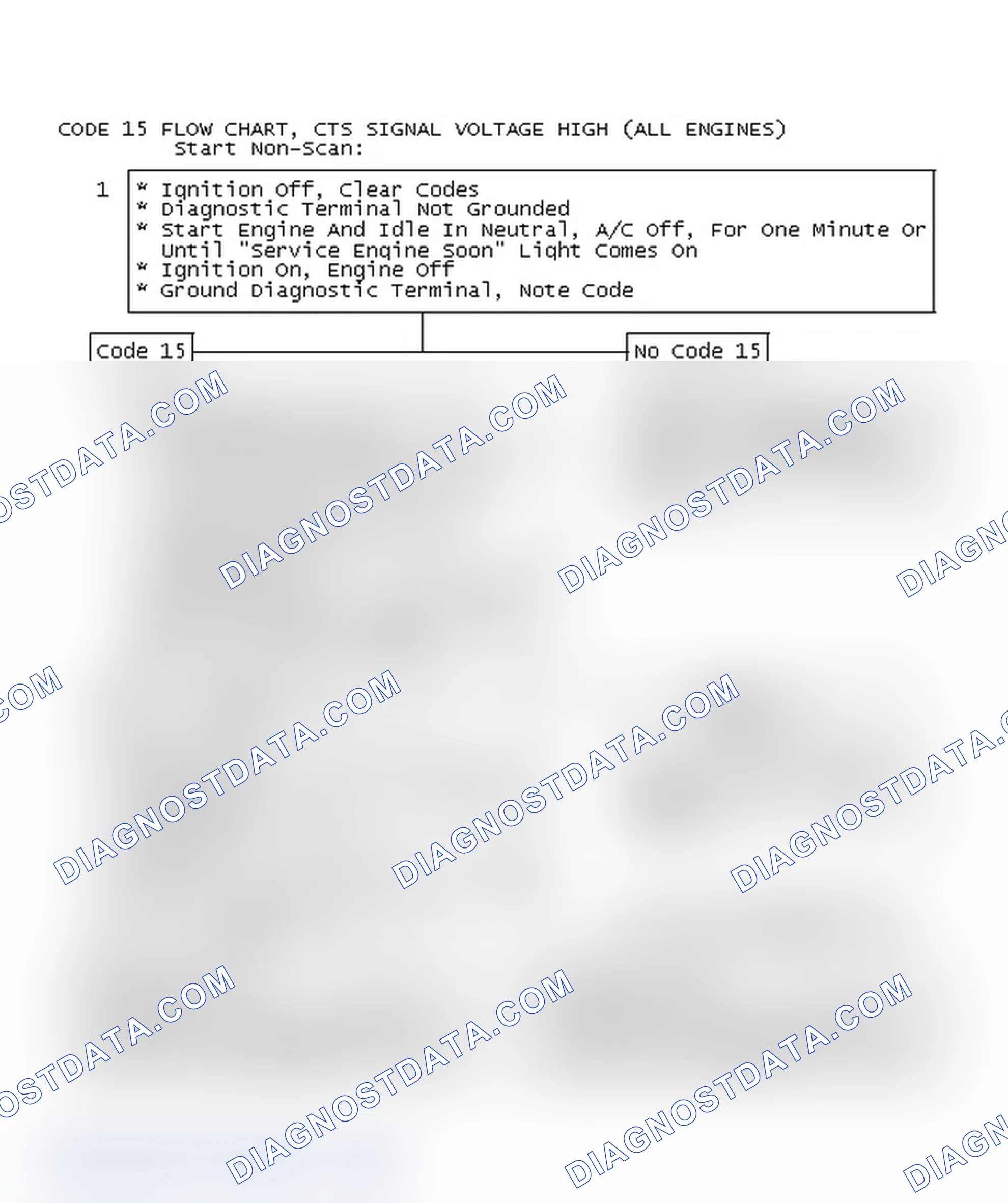 Scheme 214: Code 15 Flow Chart, CTS Signal Voltage High (All Engines)