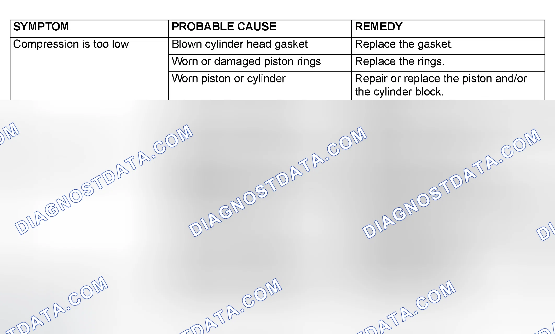 Scheme 333: ENGINE DIAGNOSIS