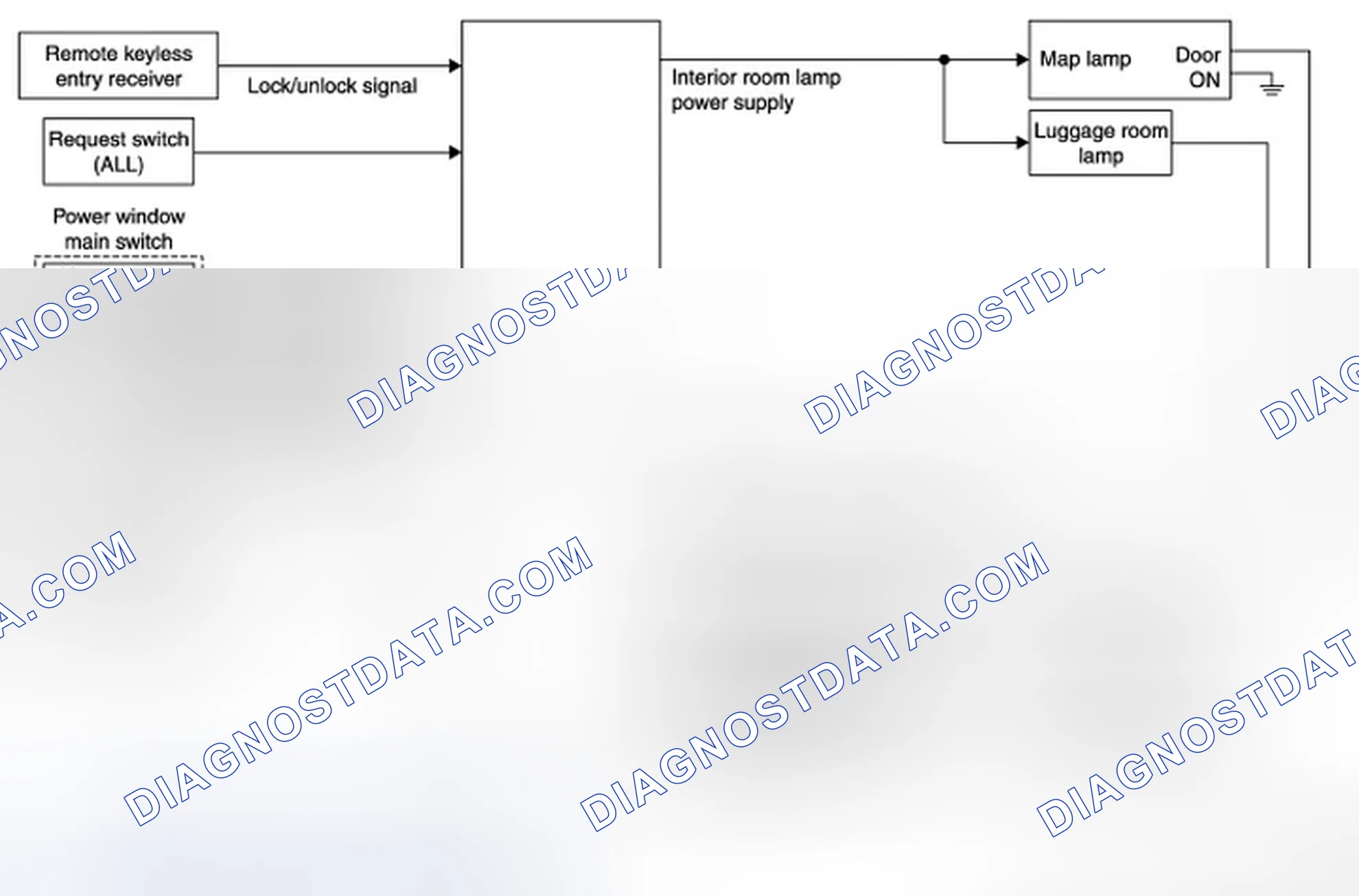 Scheme 3: INTERIOR ROOM LAMP CONTROL SYSTEM : System Diagram