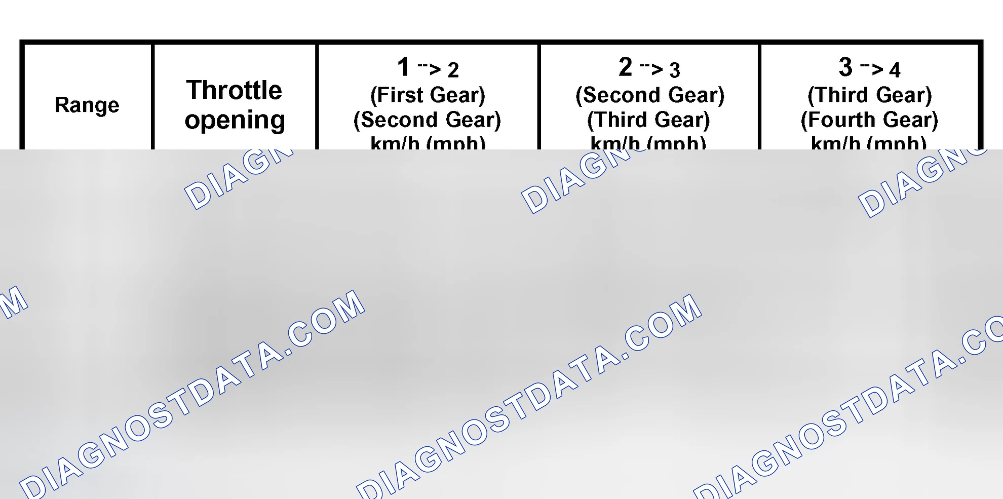 Scheme 125: Upshift