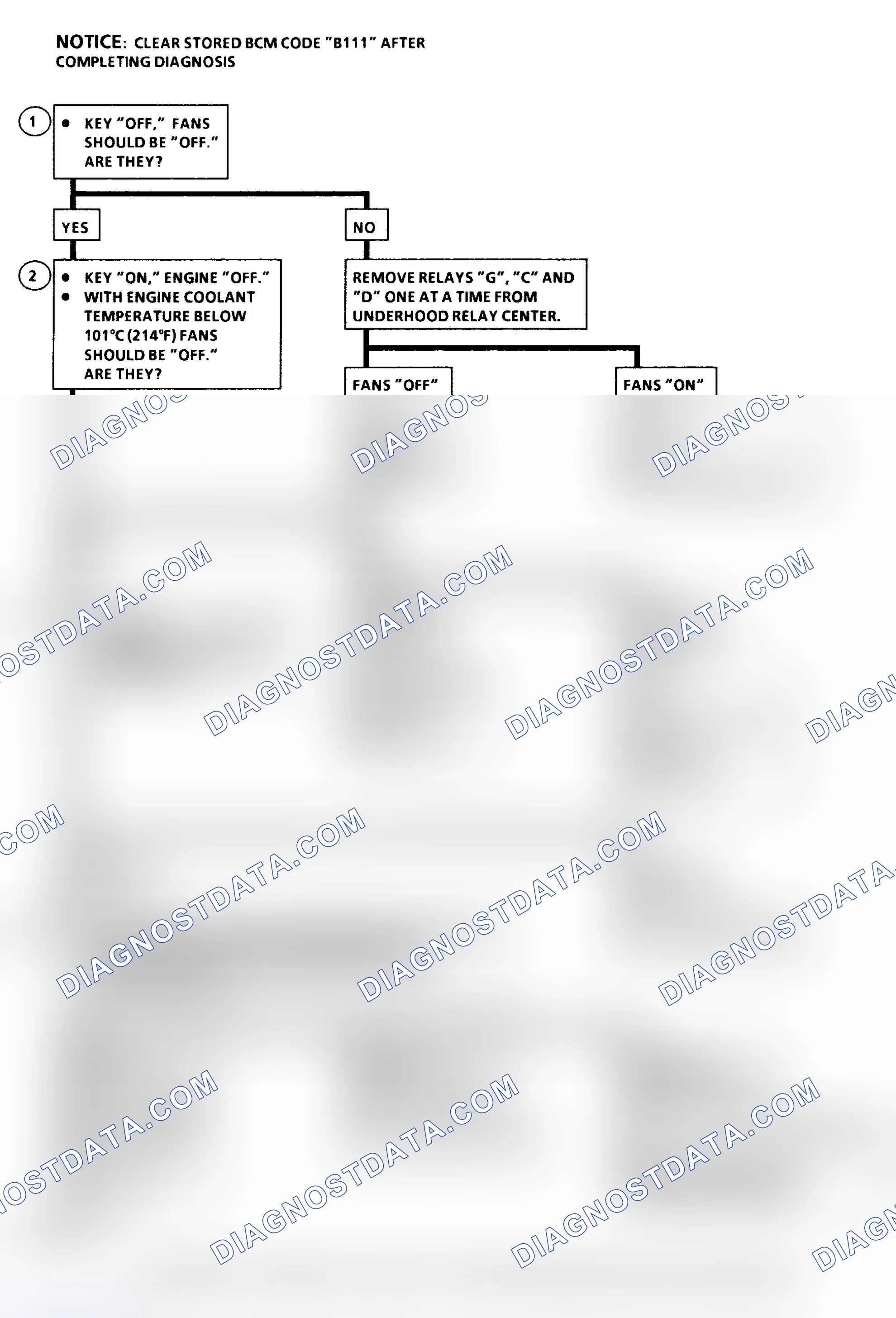 Scheme 124