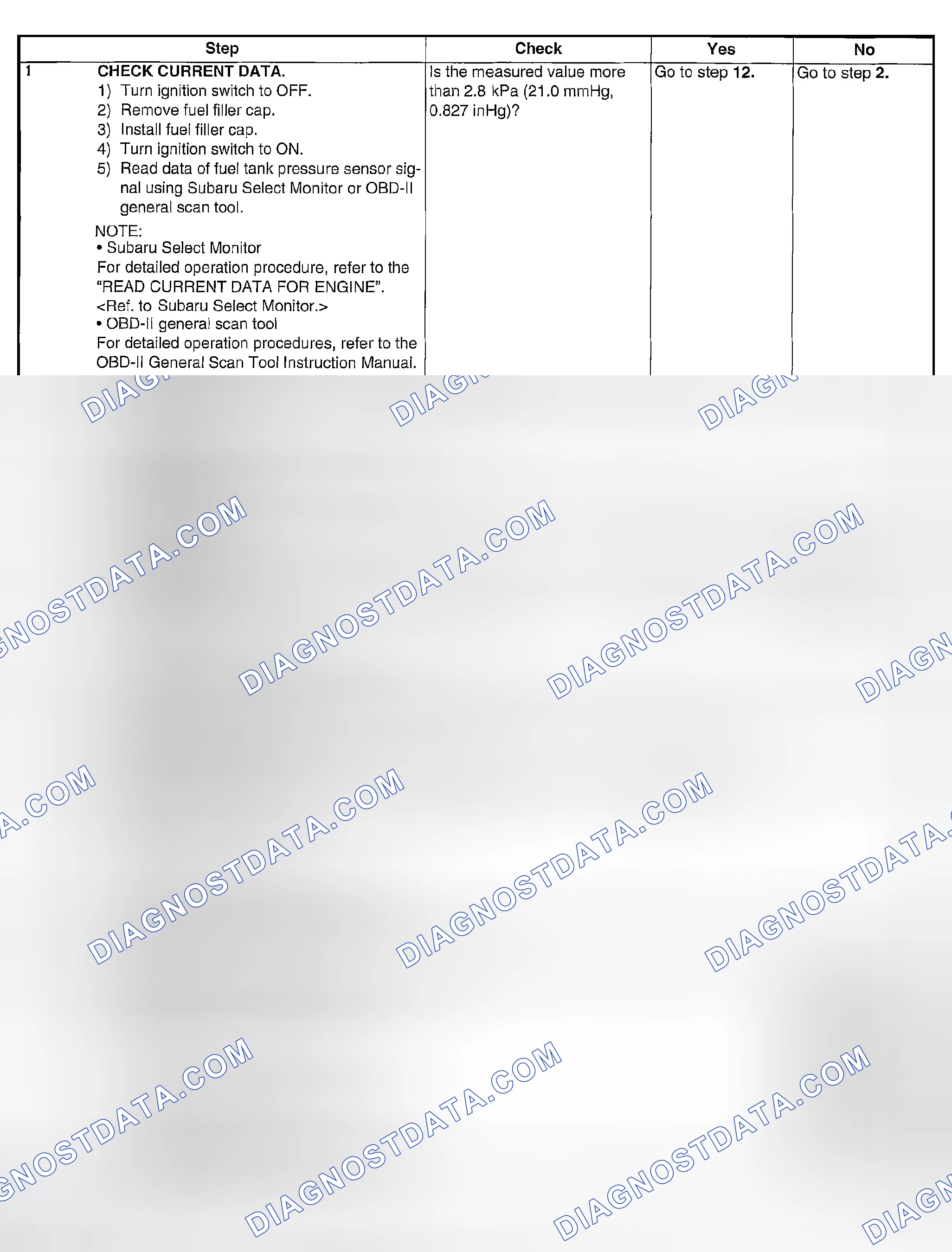 Scheme 1872: DIAGNOSTIC PROCEDURE