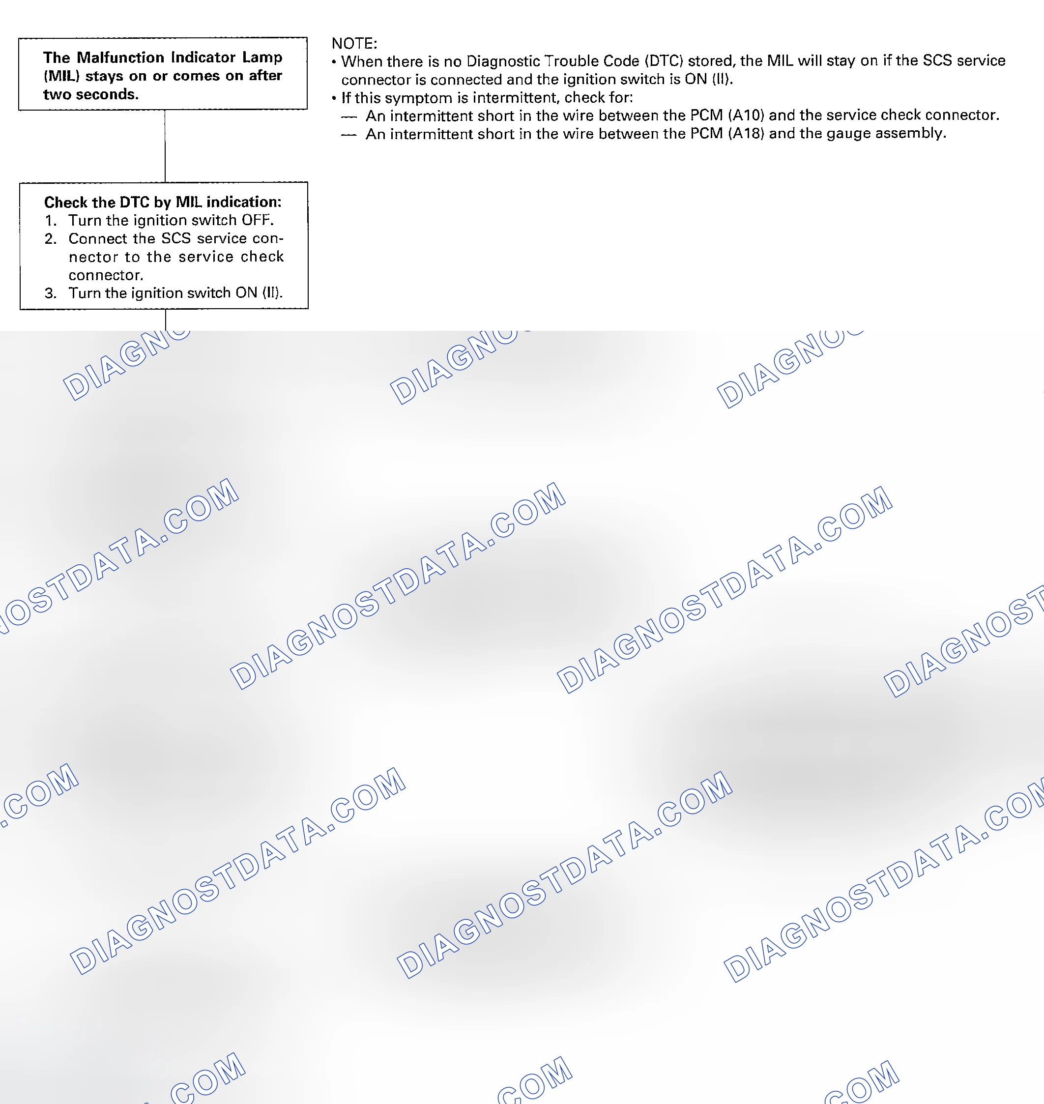 Scheme 105