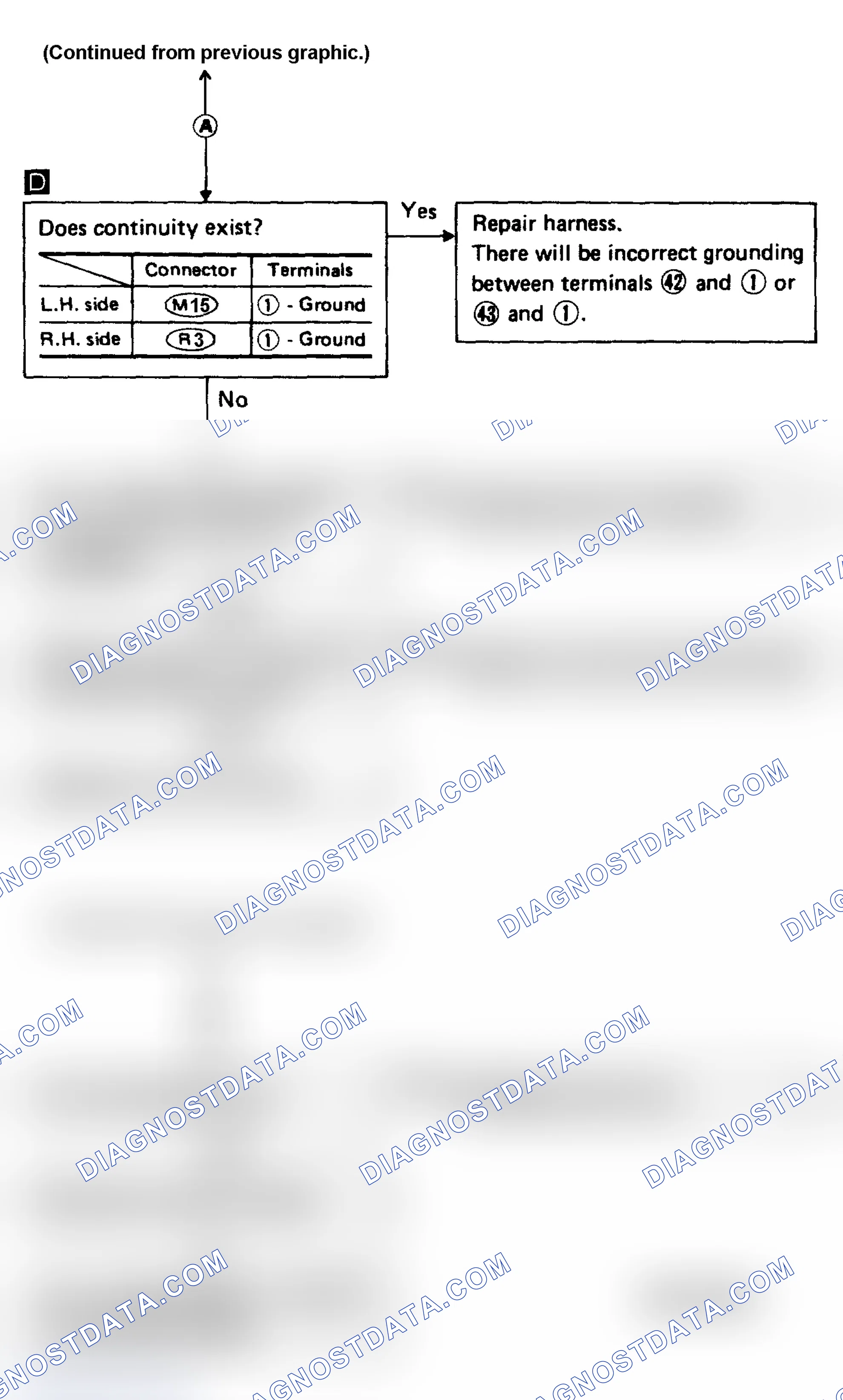 Scheme 18: Diagnostic Procedure 3 (2 of 2)