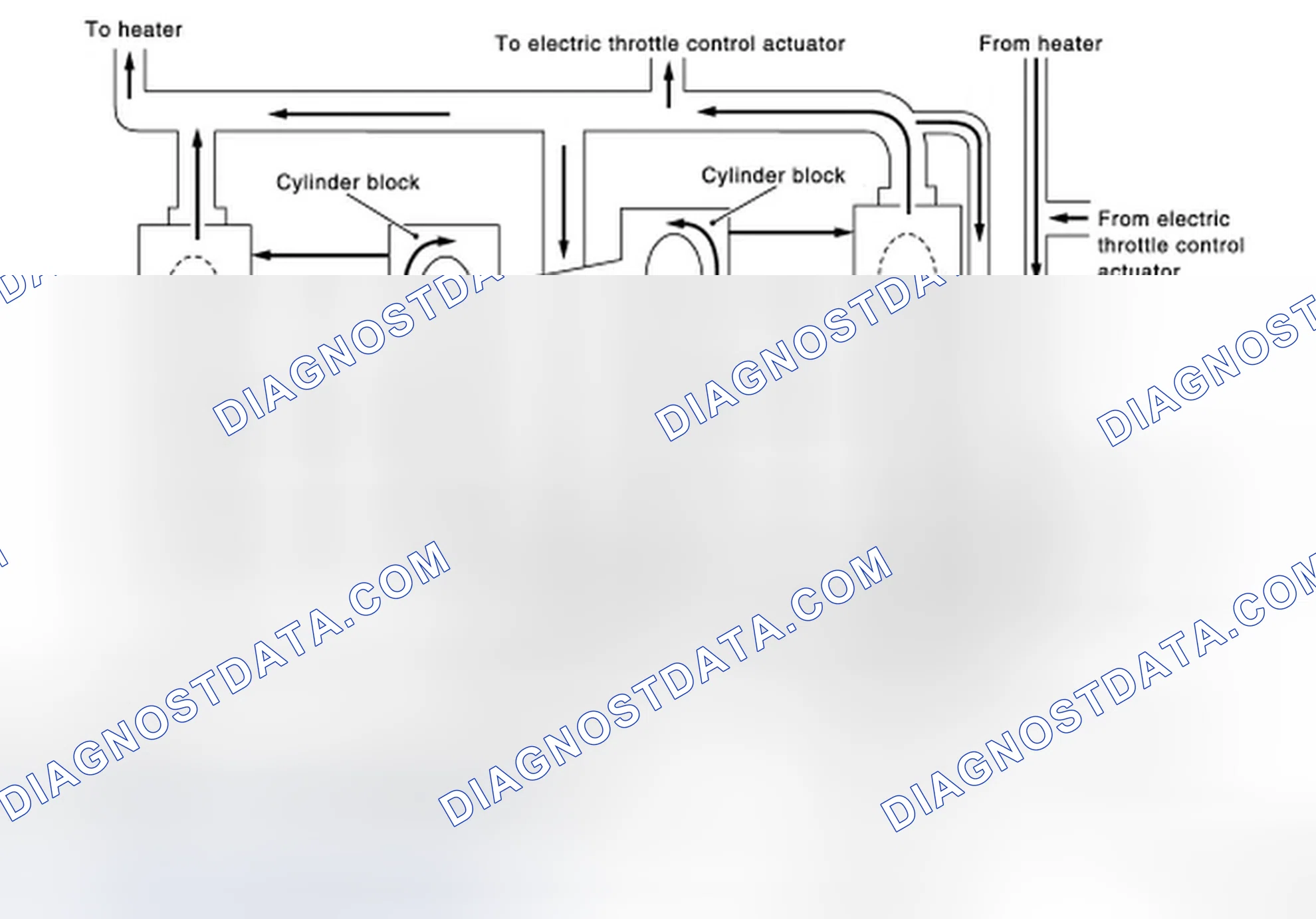 Scheme 1: Engine Cooling System