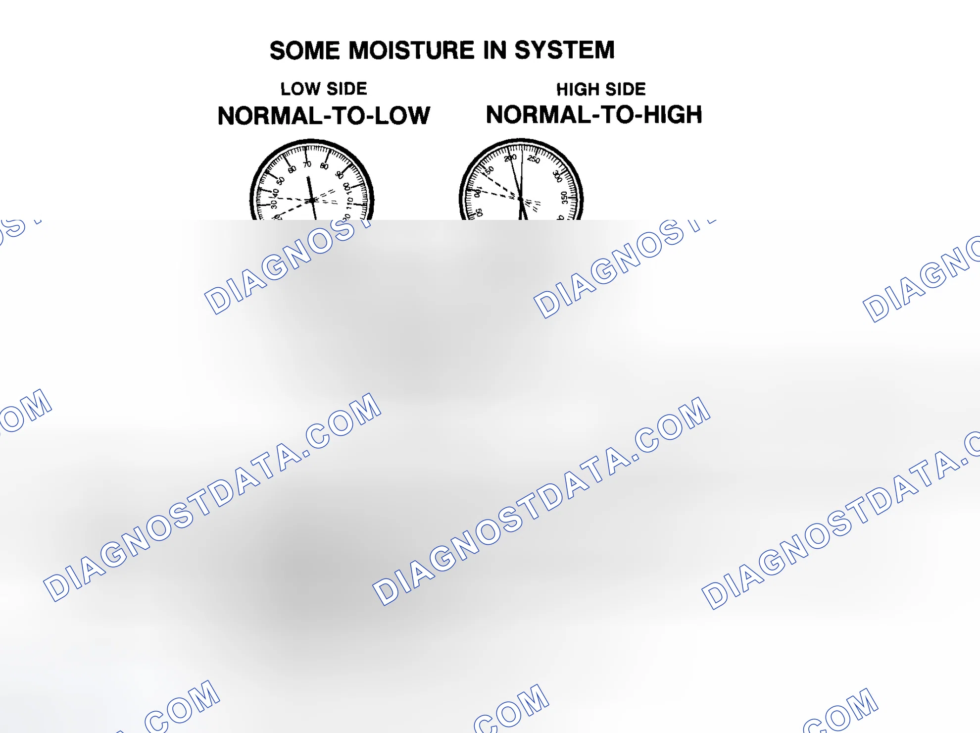 Scheme 14: Some Moisture In R-134a System