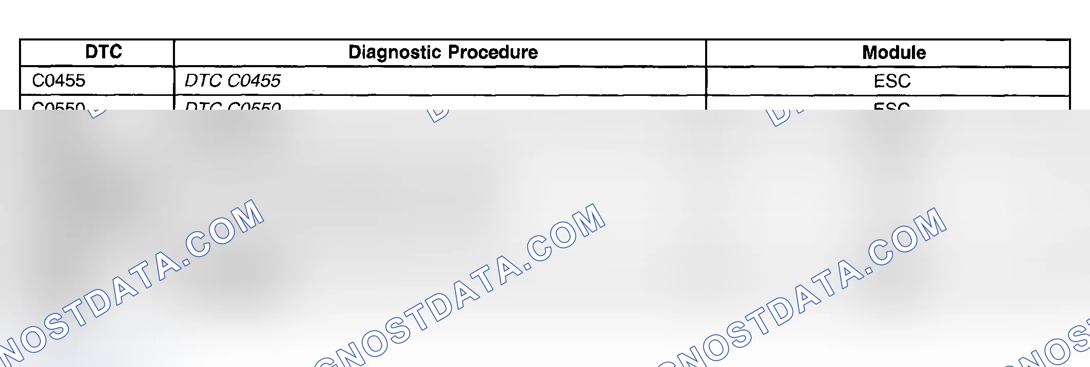 Scheme 59: Diagnostic Trouble Code (DTC) List