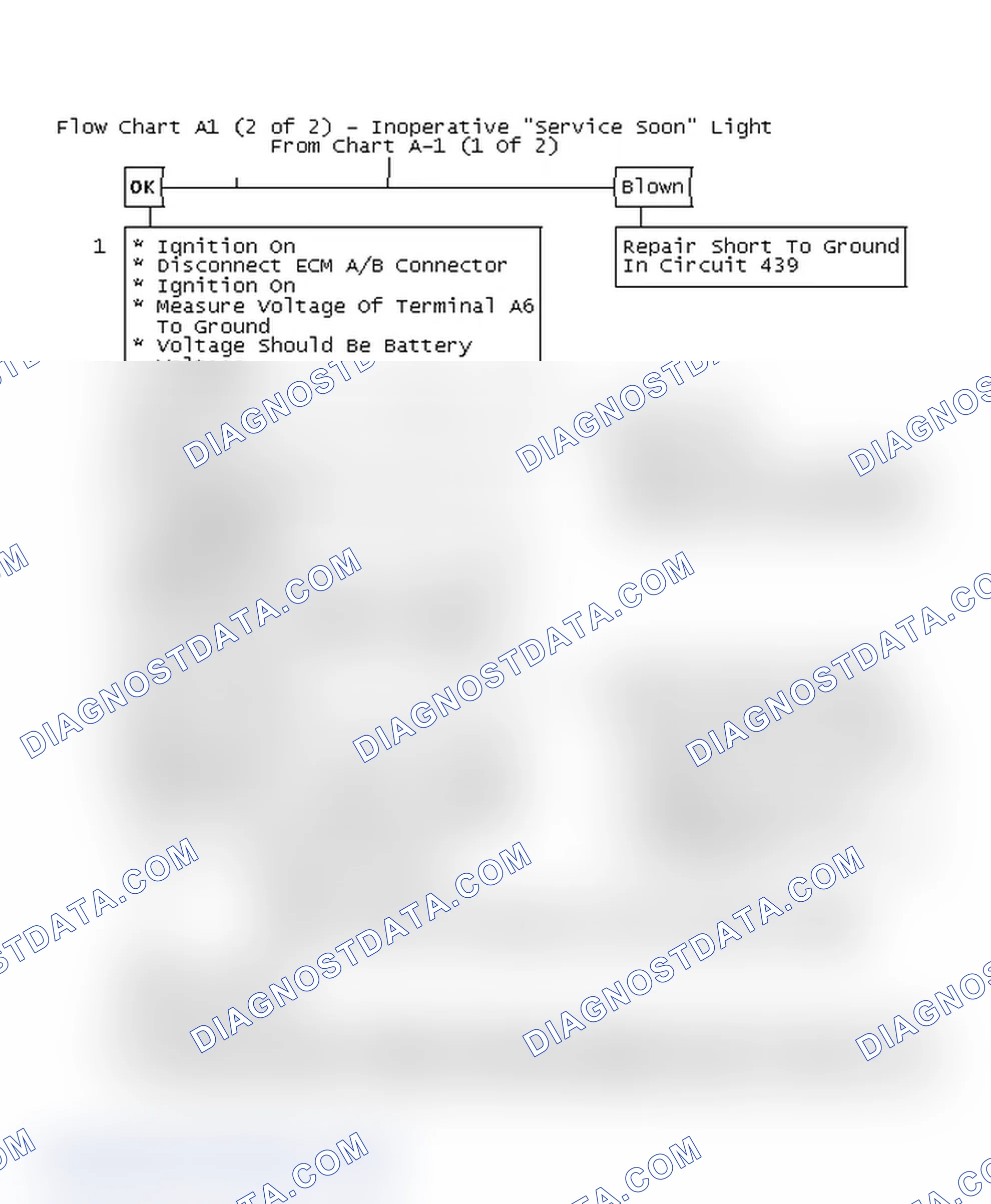 Scheme 302: Flow Chart A1 (2 of 2) - Inoperative "Service Soon" Light