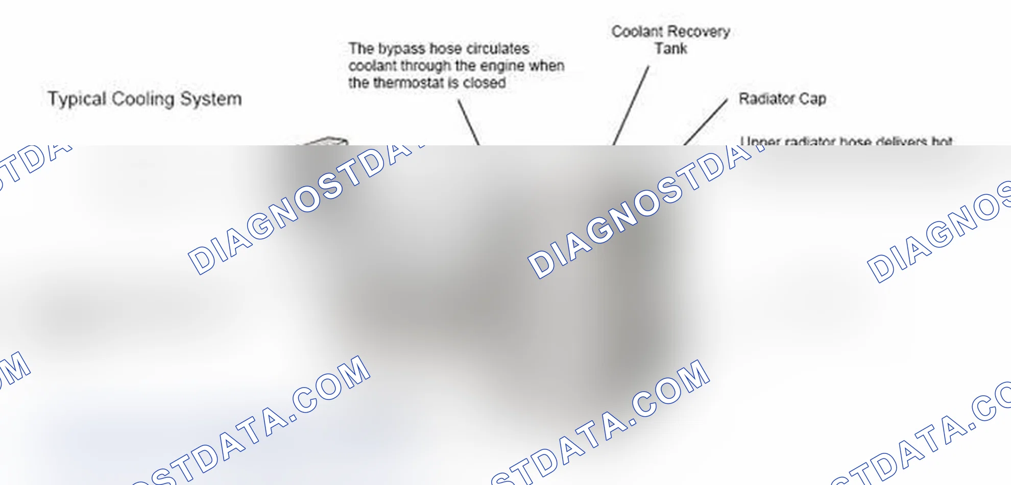 Scheme 17: Typical Cooling System