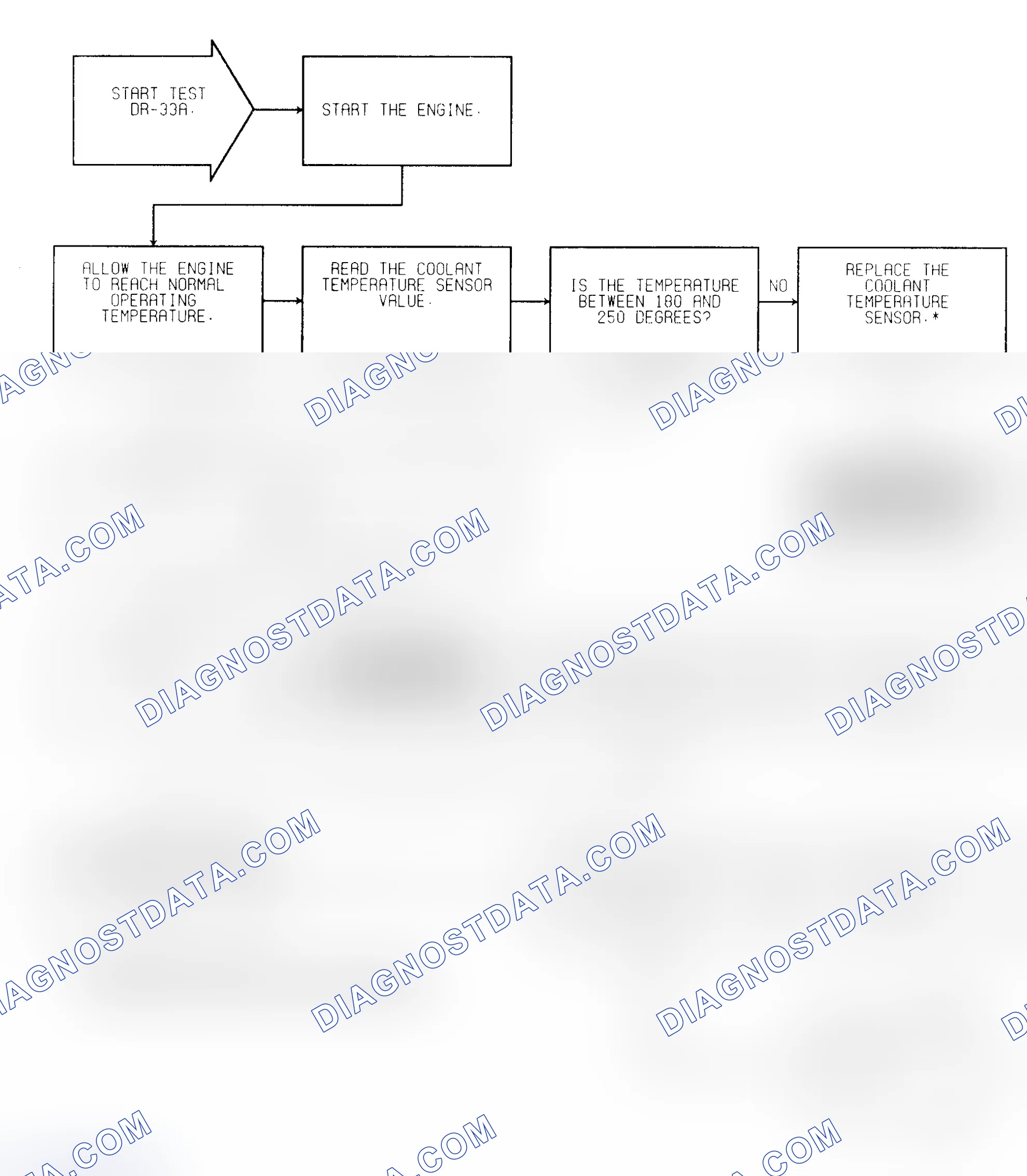 Scheme 130: Test DR-33A (1 of 2) Coolant & TPS Calibration Check
