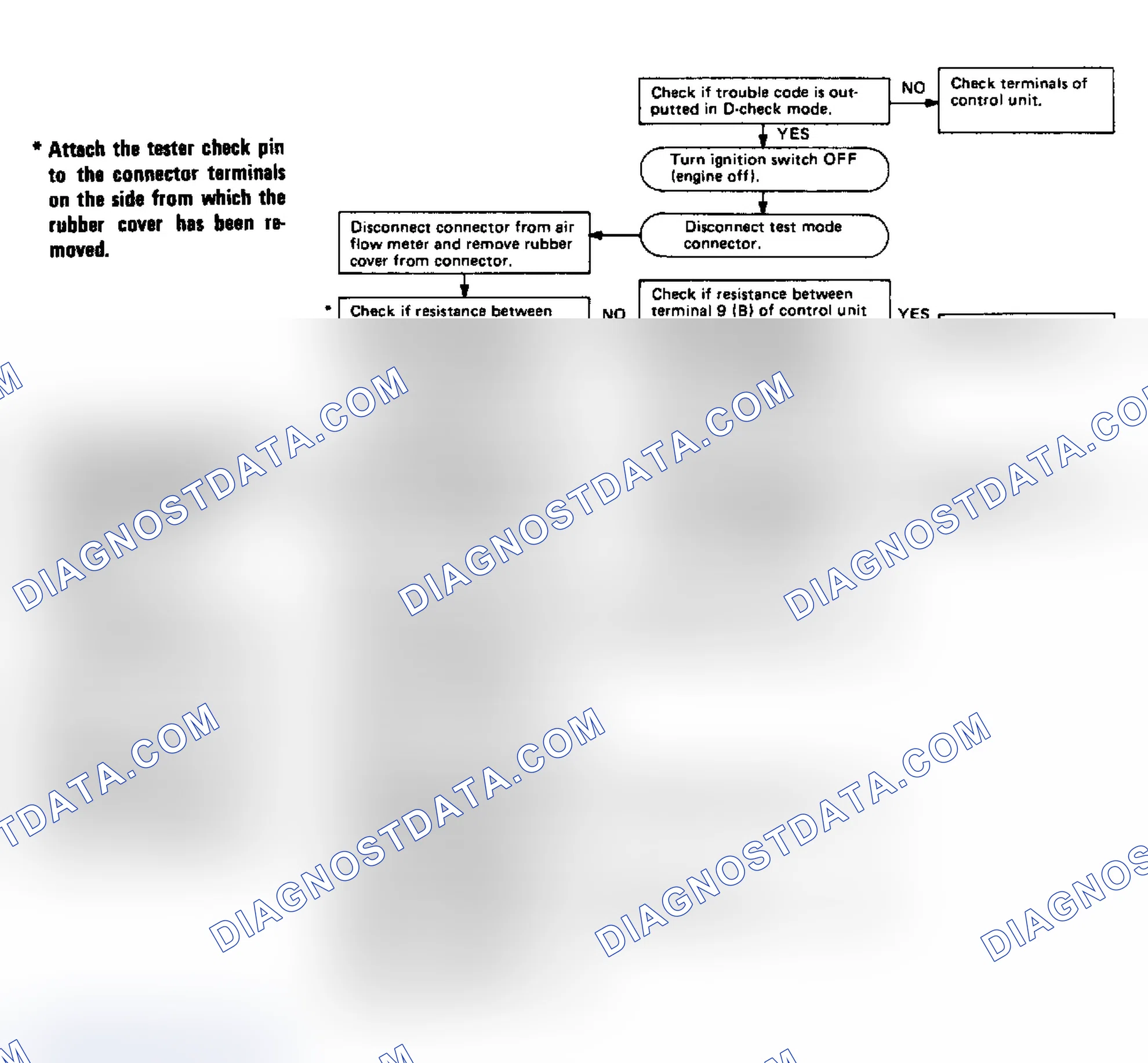 Scheme 52