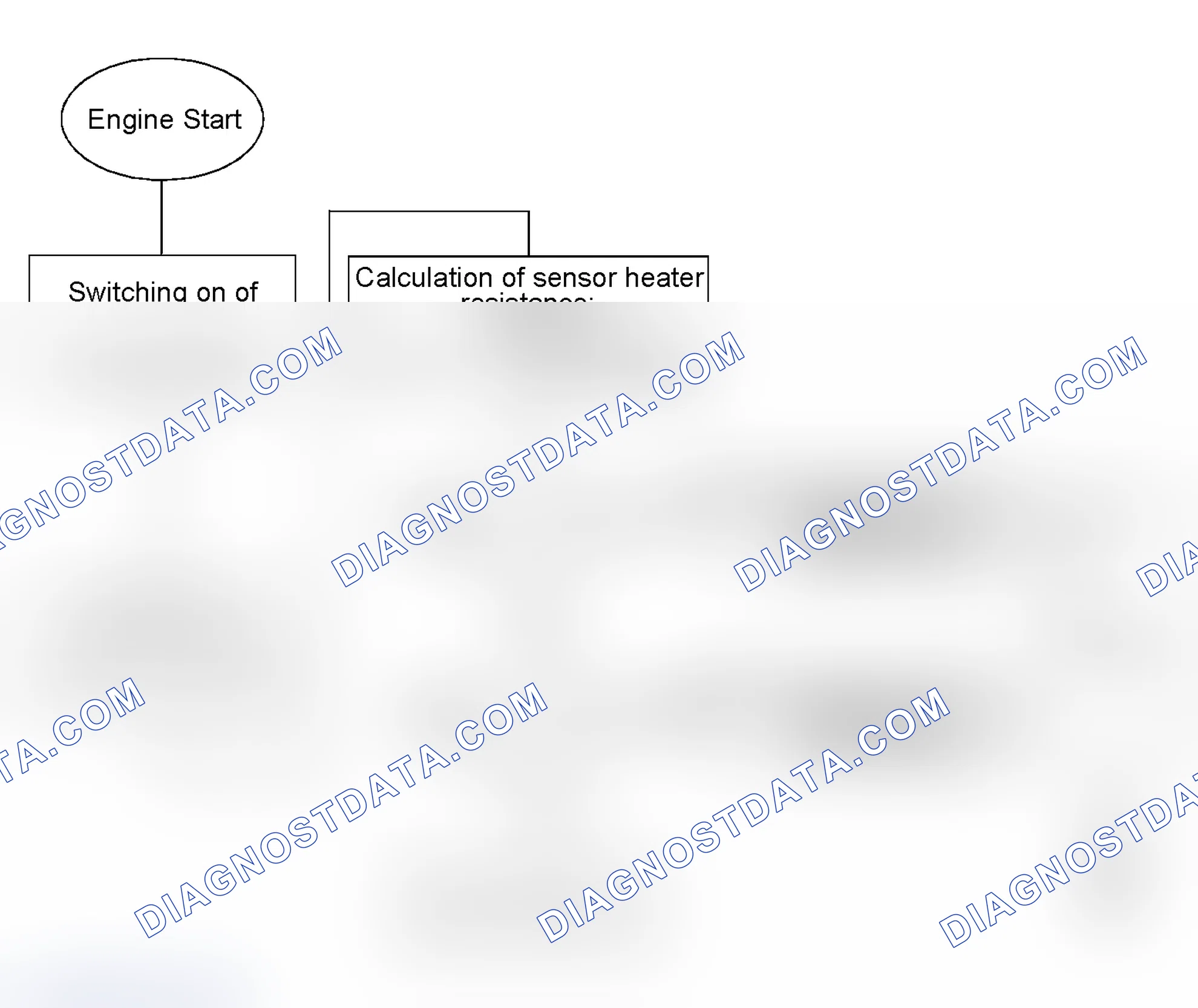 Scheme 368: Flow Chart of Oxygen Sensor Heater Monitoring