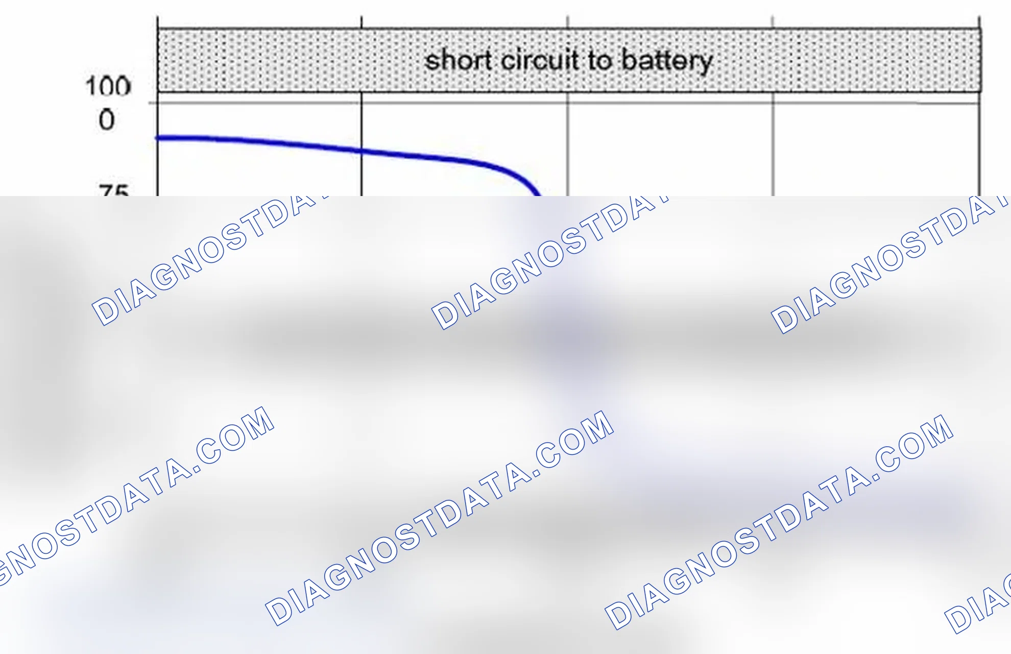 Scheme 73: Sensor wire interruption or damaged sensor heating element