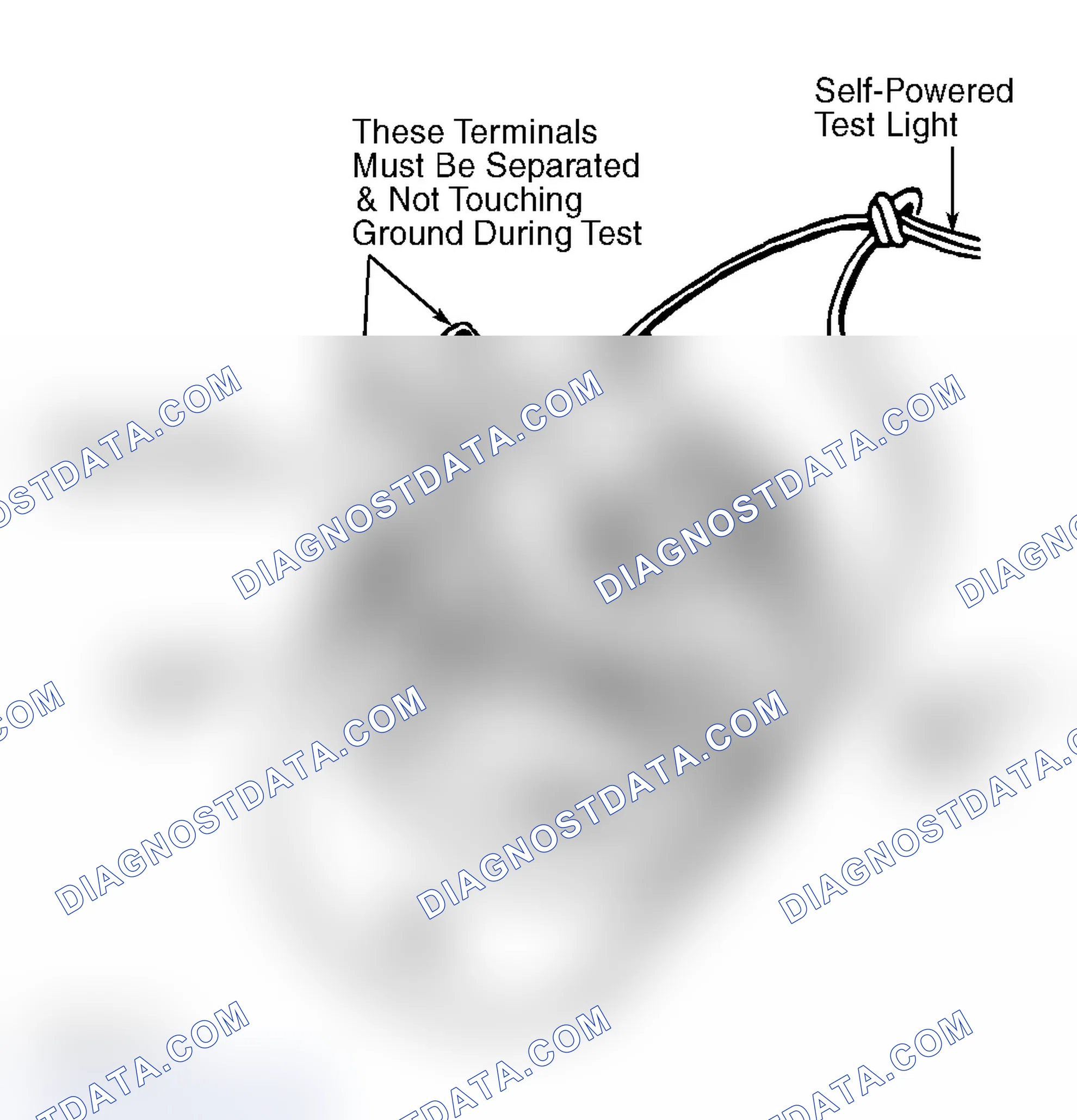 Scheme 9: FIELD COIL GROUND TEST