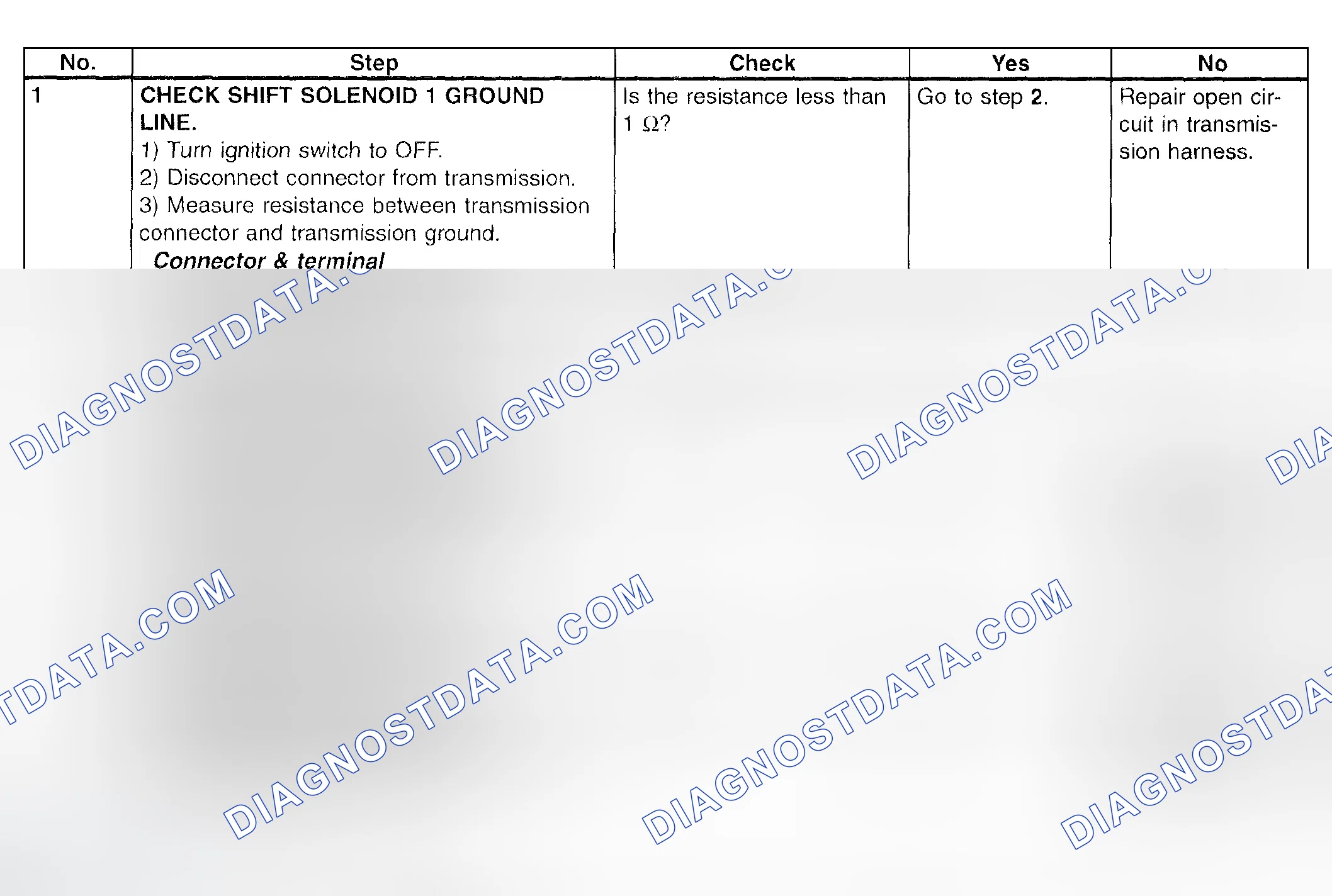 Scheme 720: Trouble Code 71 - Diagnostic Chart (1 Of 3)