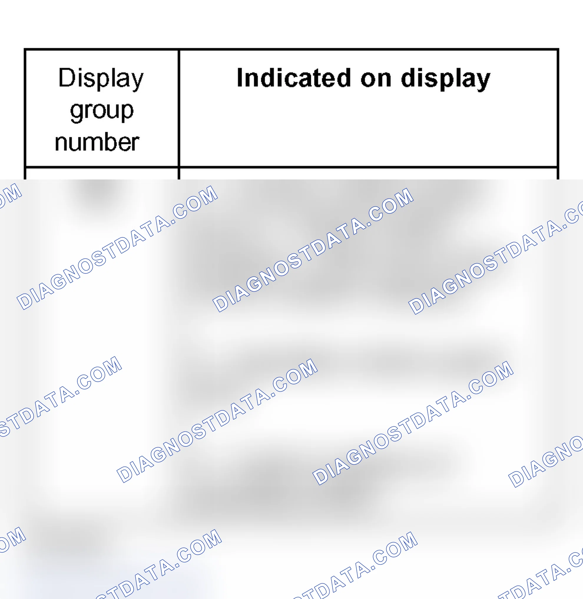 Scheme 321: Display group overview