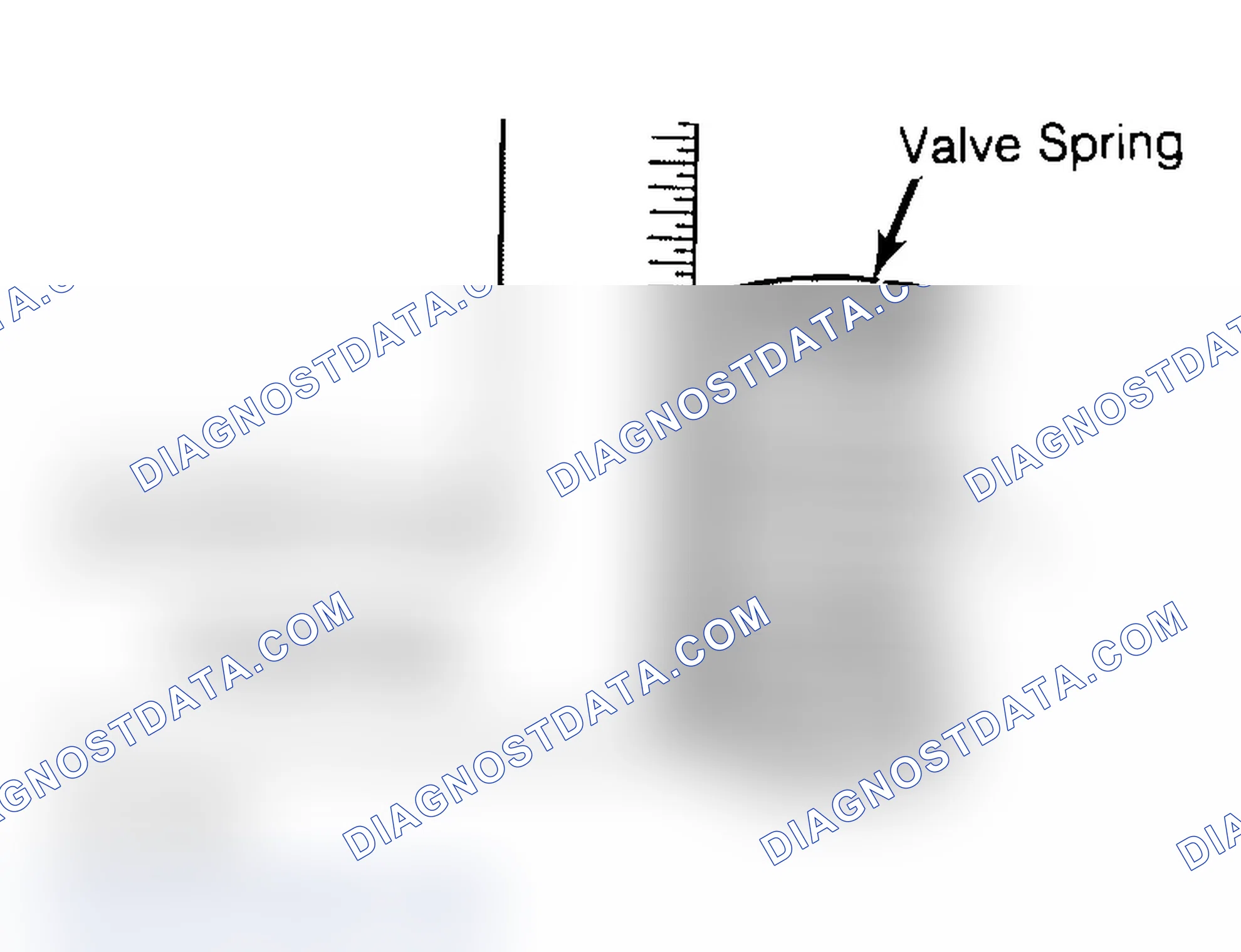 Scheme 6: Checking Valve Spring Squareness