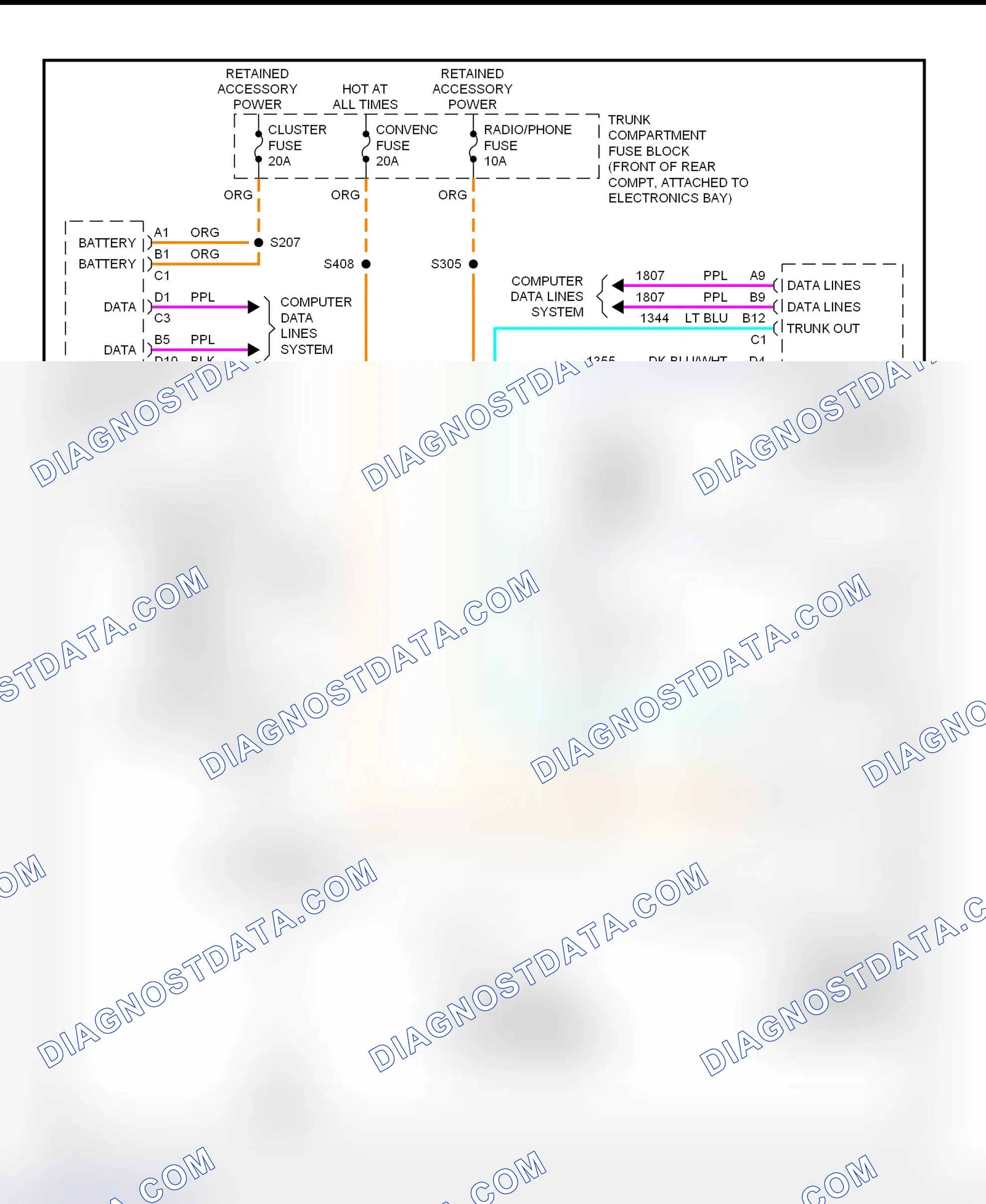 Scheme 5: Power Trunk Release Wiring Diagram