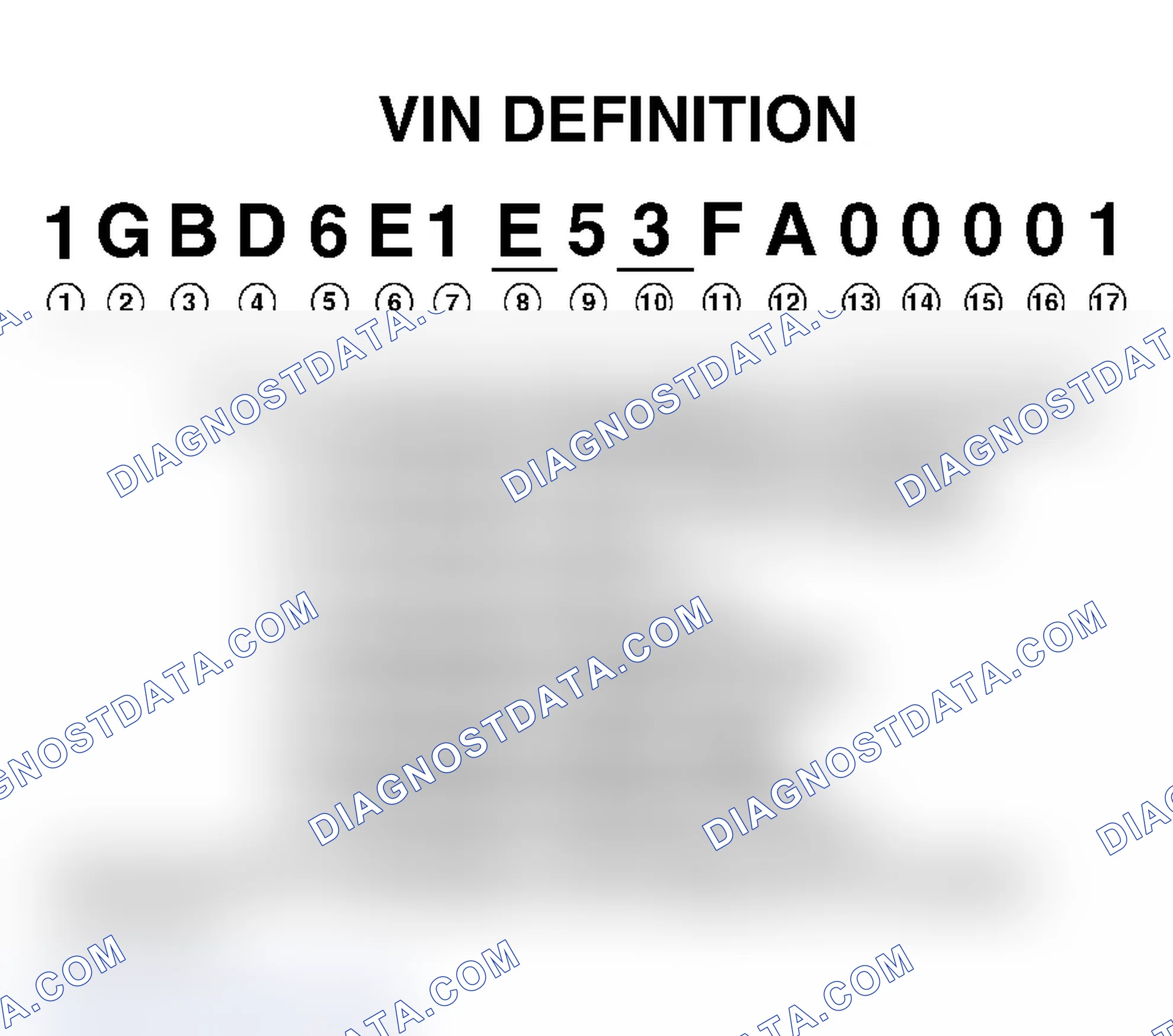 Scheme 1: VEHICLE IDENTIFICATION NUMBER