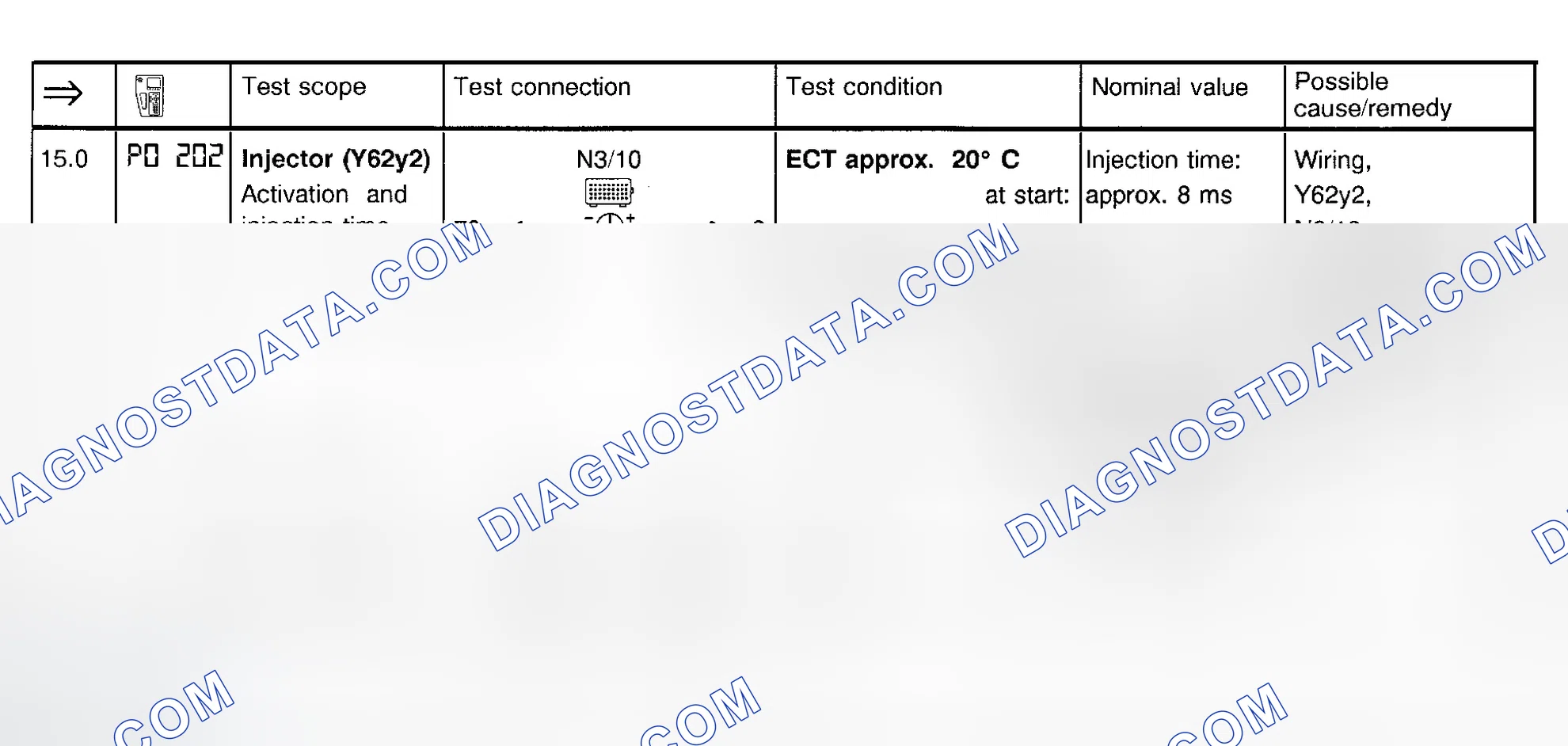 Scheme 26: Fuel Injection System Test (Step 15.0)