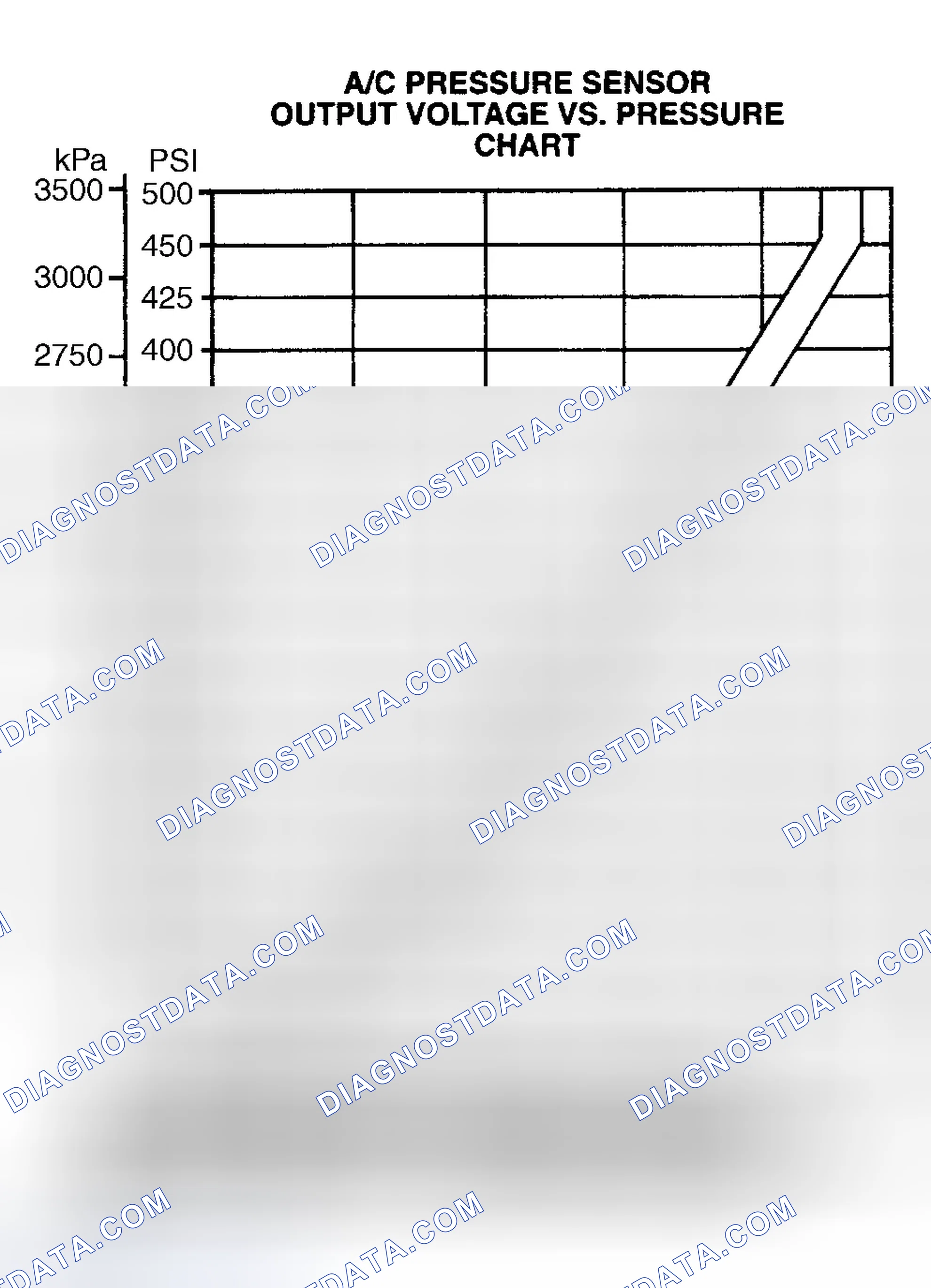 Scheme 35: Air Conditioning Pressure Sensor