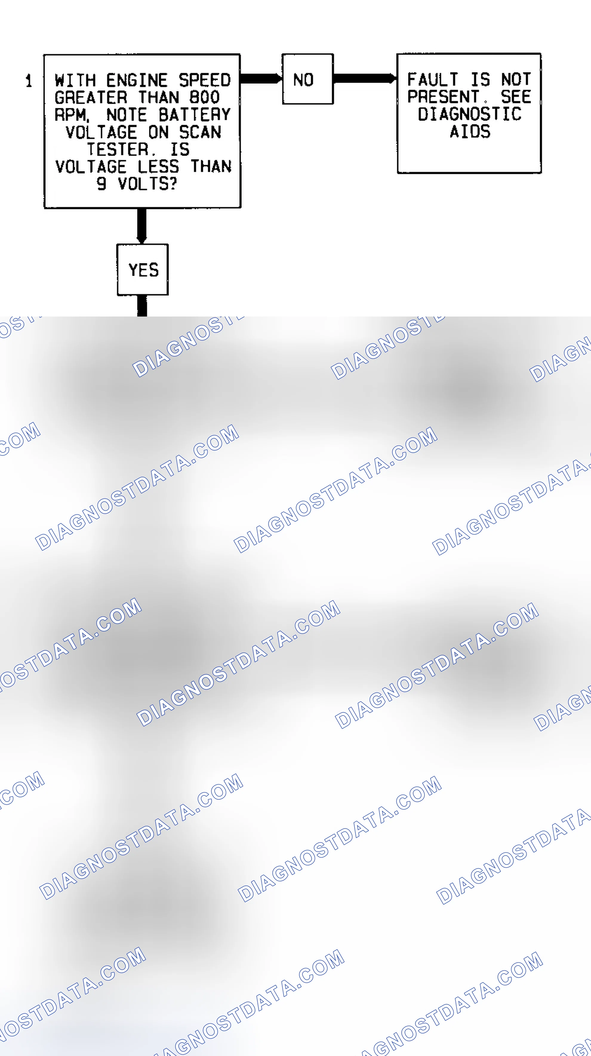 Scheme 76: Code 75 Flow Chart (5.7L) System Voltage Low