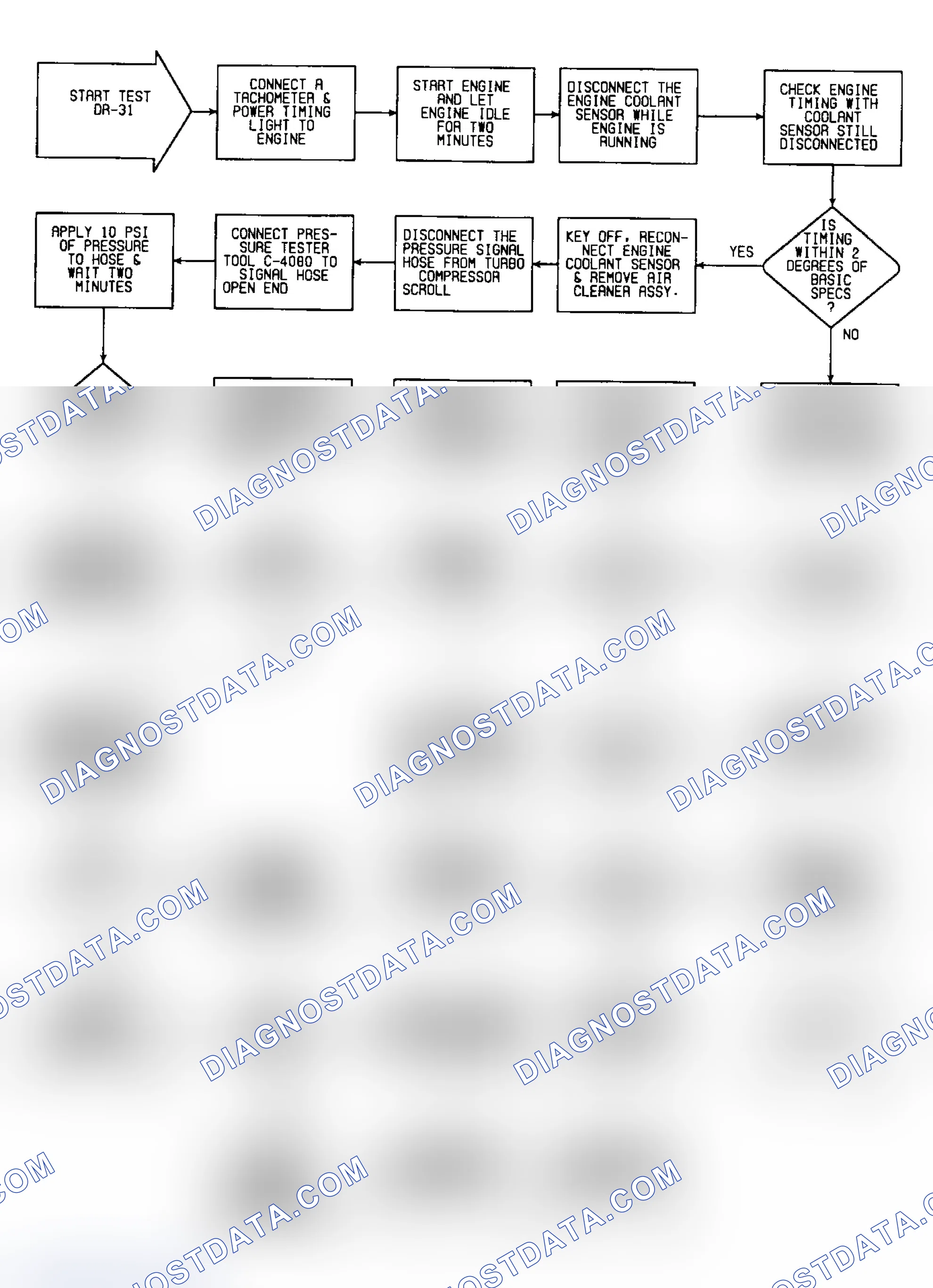 Scheme 428: DR31: Flow Chart (Turbo IV) (1 of 3)