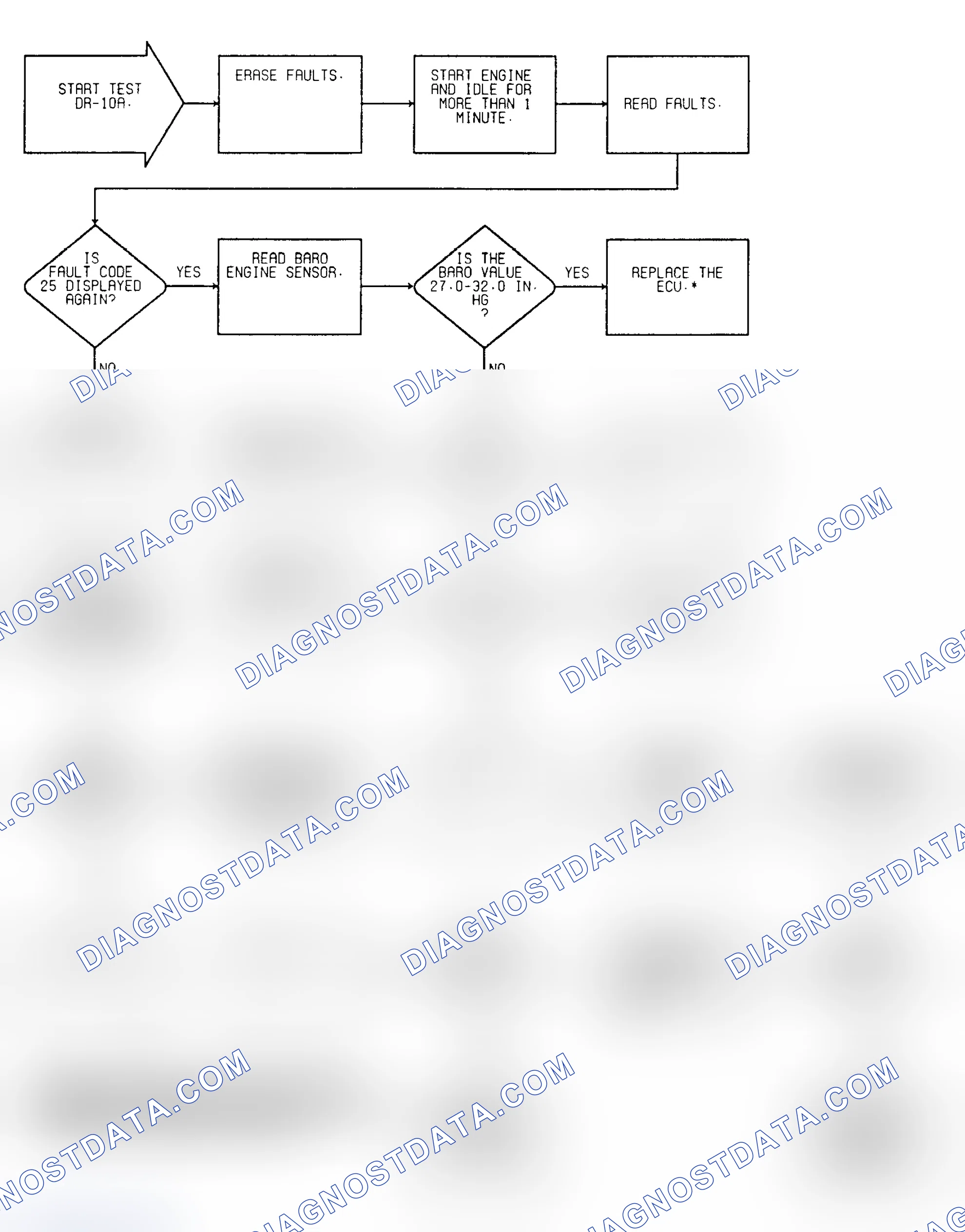 Scheme 65: Driveability Test DR-10A: Diagnostic Flow Chart (1 of 2)