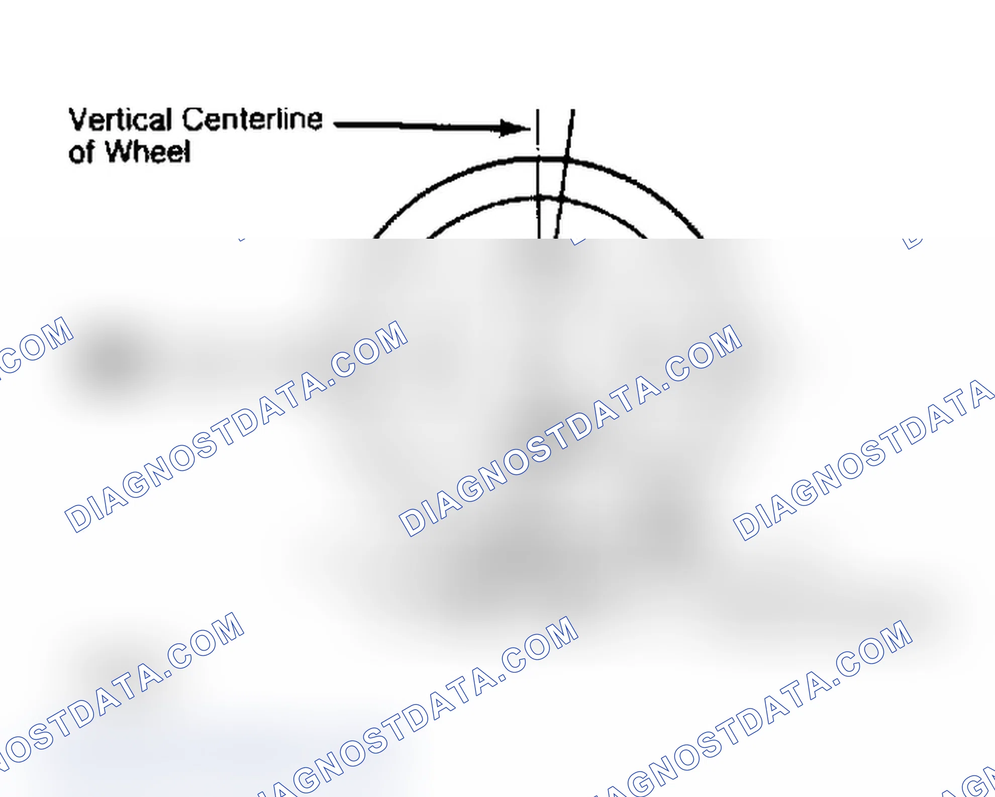 Scheme 4: Determining Caster Angle