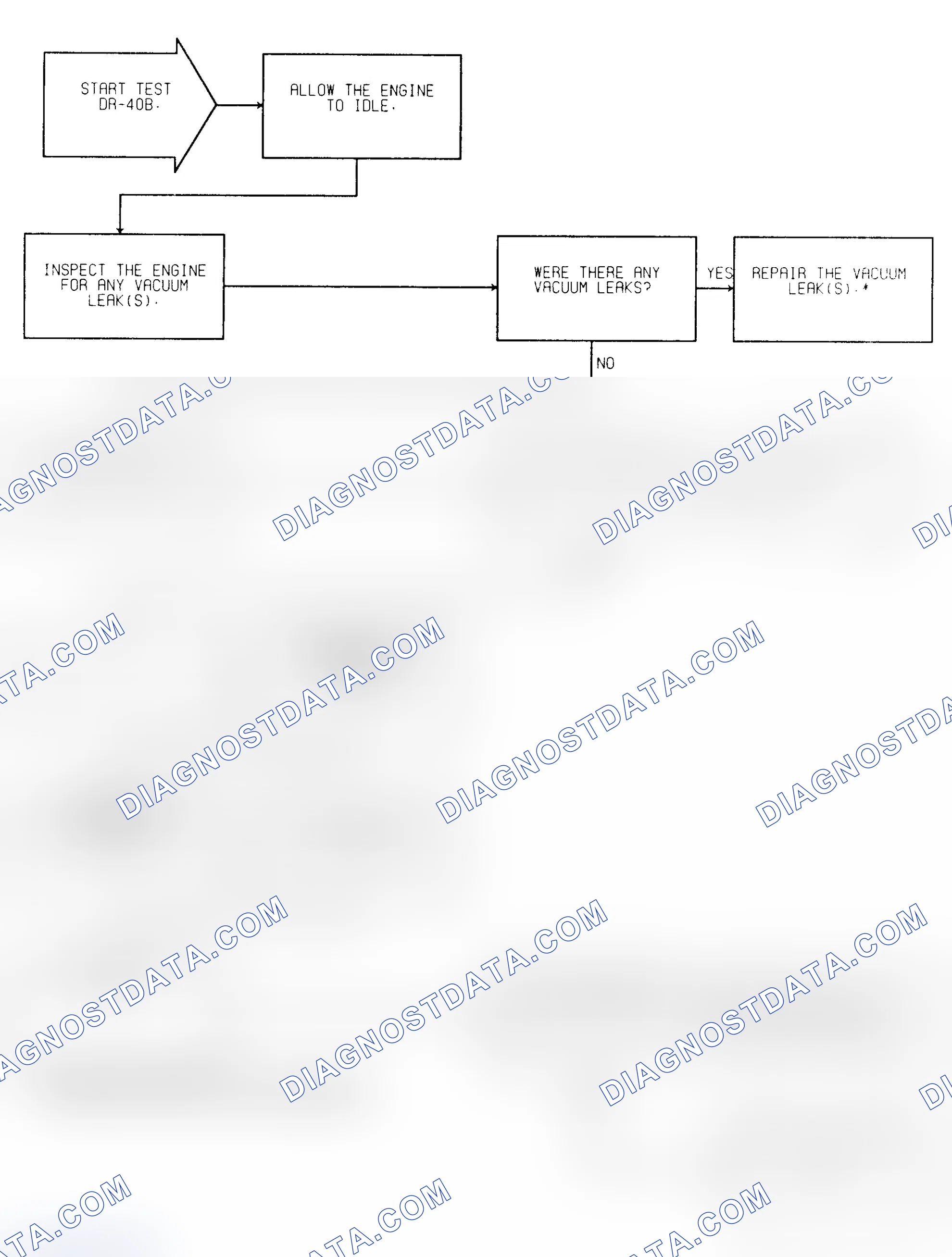 Scheme 332: Test DR-40B (1 of 2) O2 Sensor Switching Locked Lean