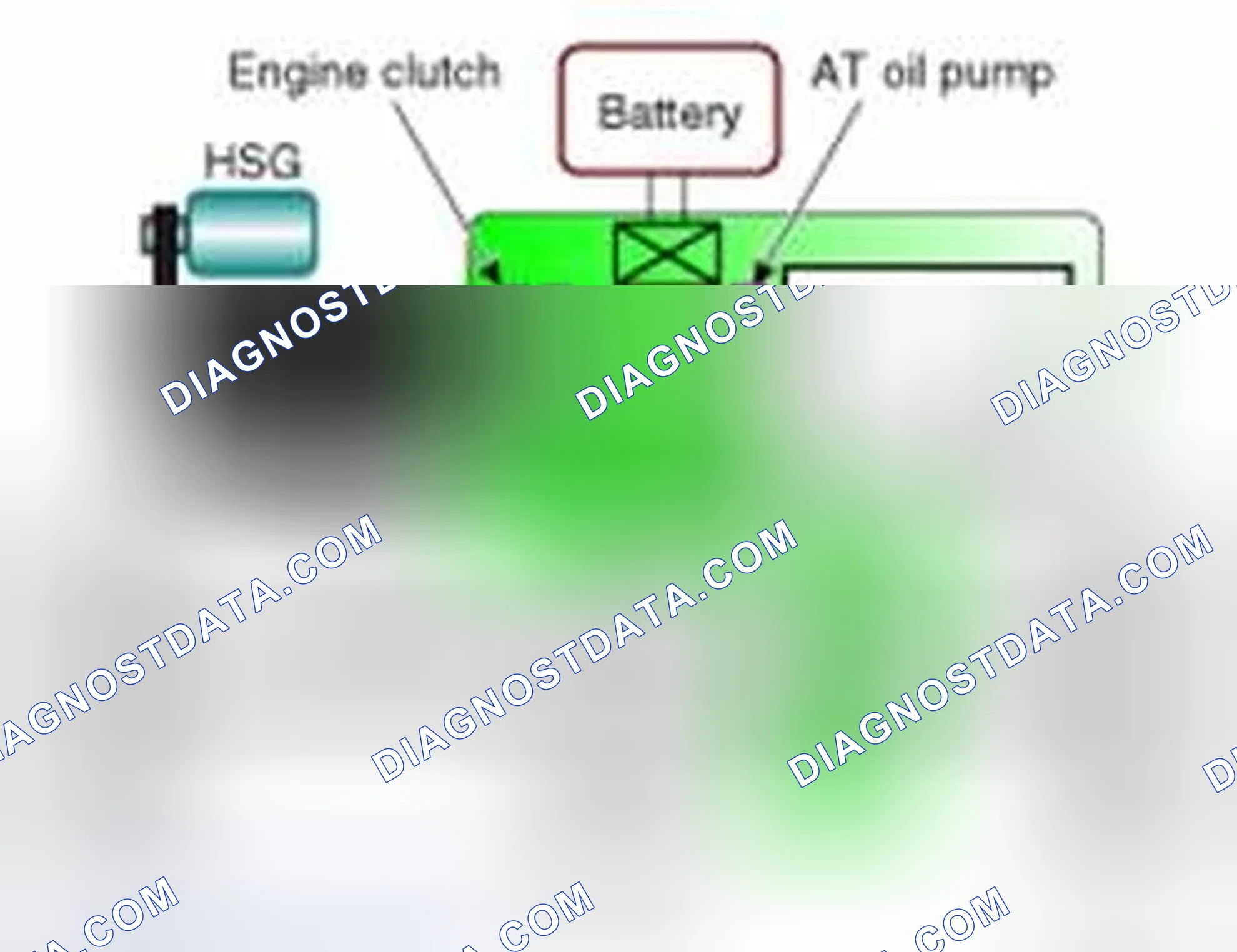 Scheme 27: Drive-train layout