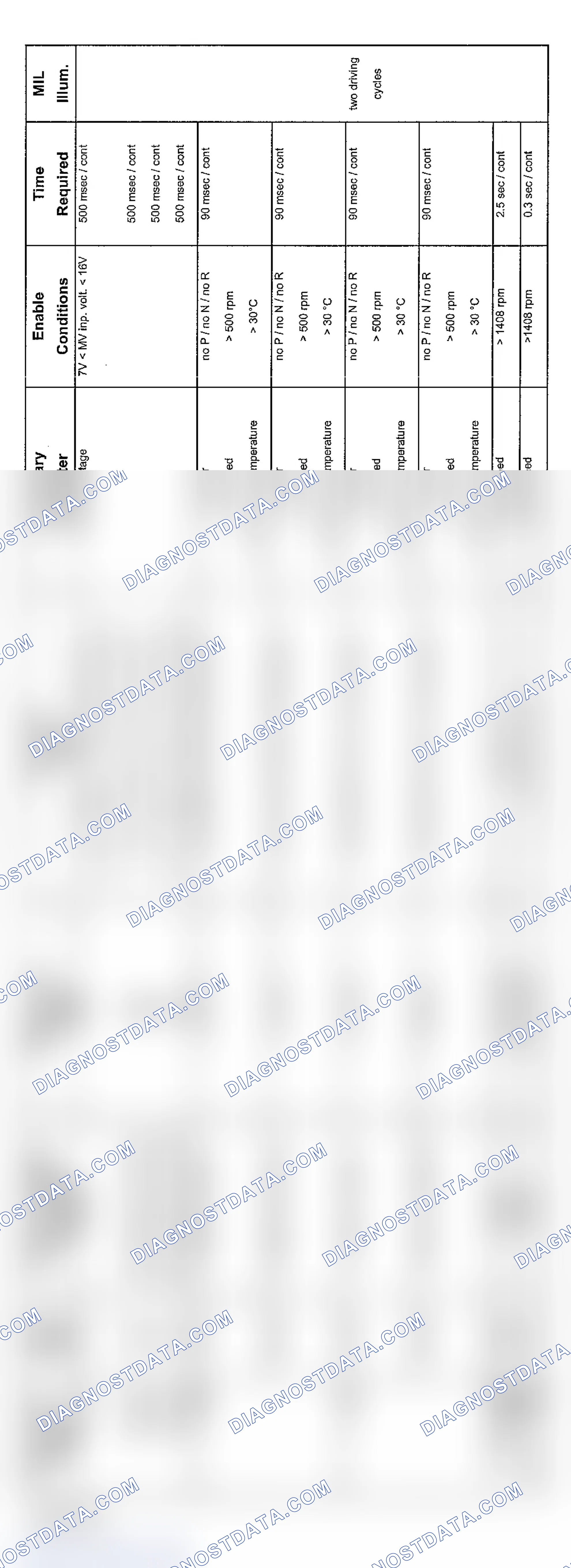 Scheme 169: V8 Transmission Diagnosis (9/01-8/02 - 4 Of 5)