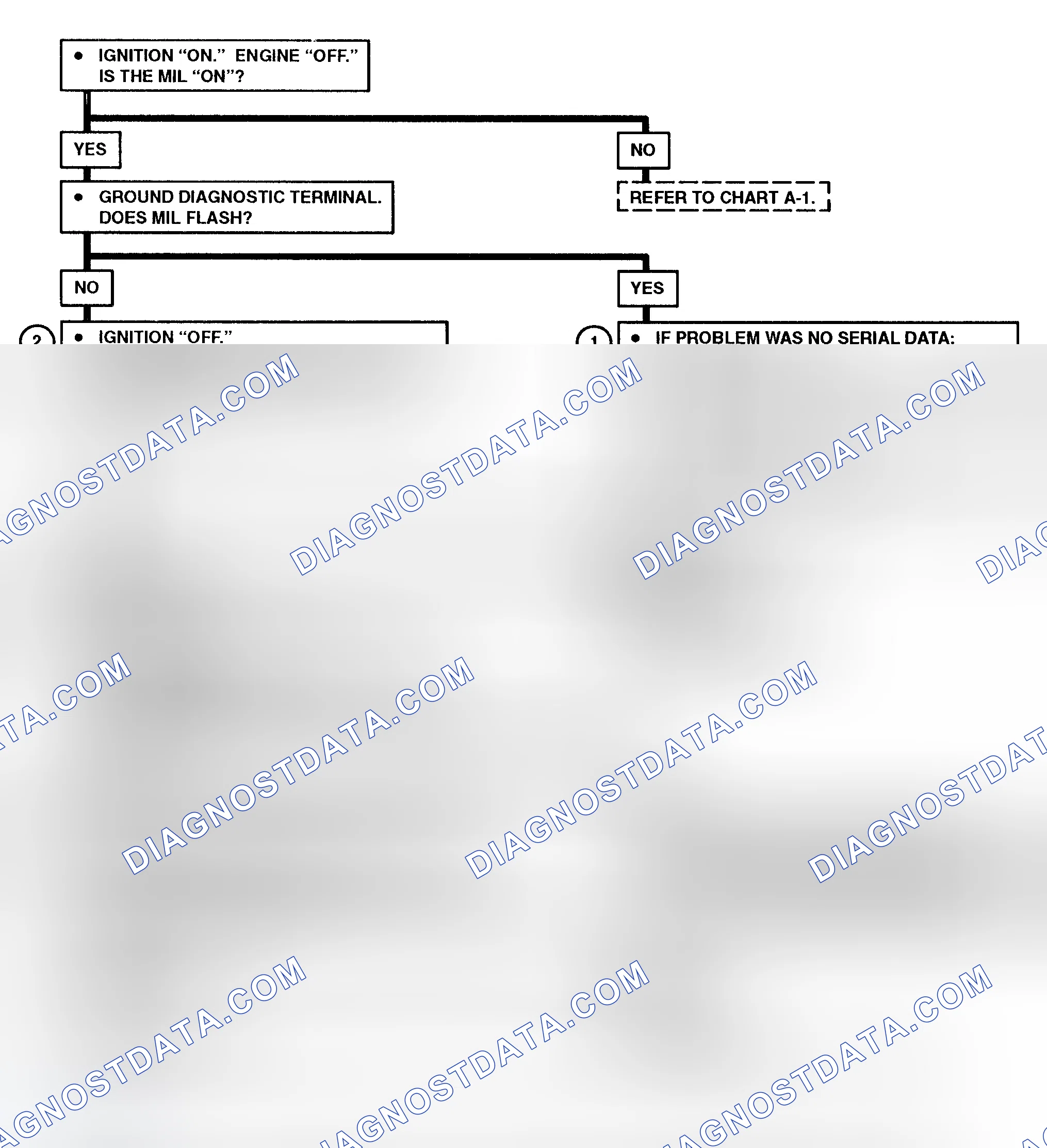 Scheme 218: Chart A-2 Flow Chart (6.5L Diesel) No Scan Data, MIL (Service Engine Soon) On At All Times Or Will Not Flash MIL (Models With PCM)