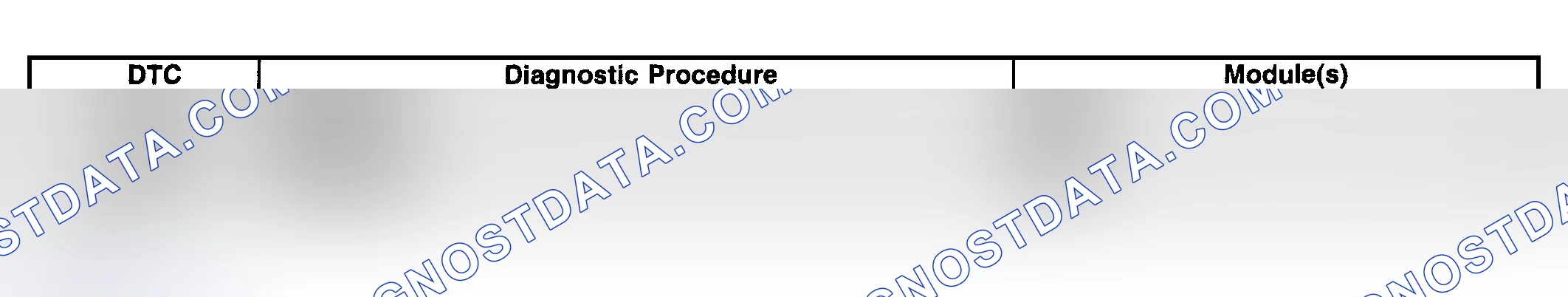 Scheme 71: DIAGNOSTIC TROUBLE CODE (DTC) LIST