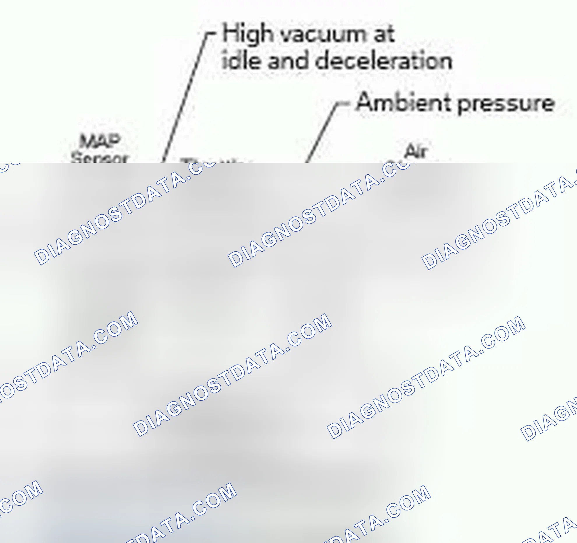Scheme 734: Positive Crankcase Ventilation Pipe B.