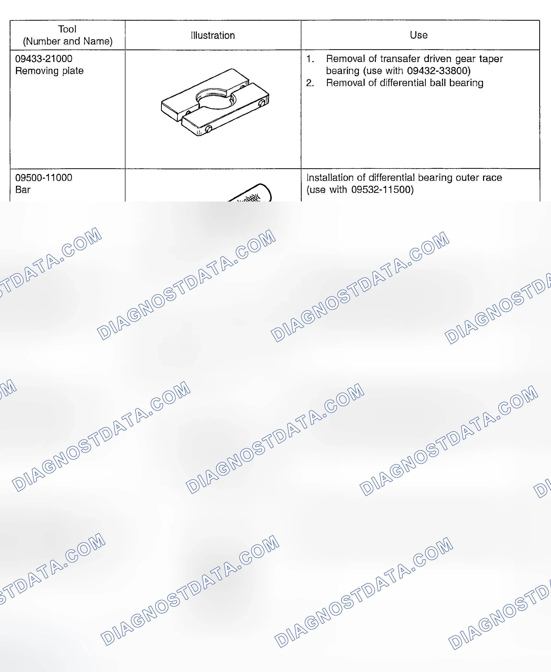 Scheme 19