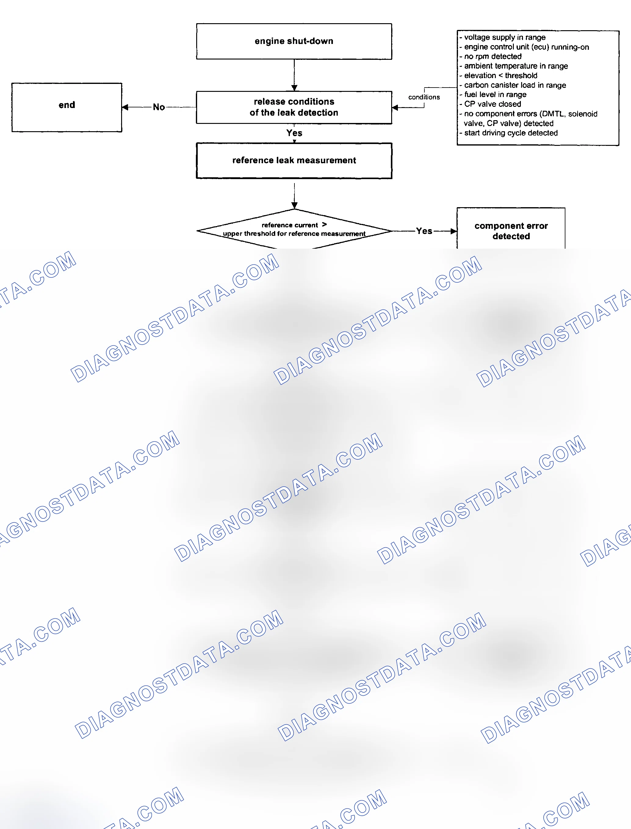 Scheme 132: 2002 2BMXV03.2S54 & 2BMXV04.9S62