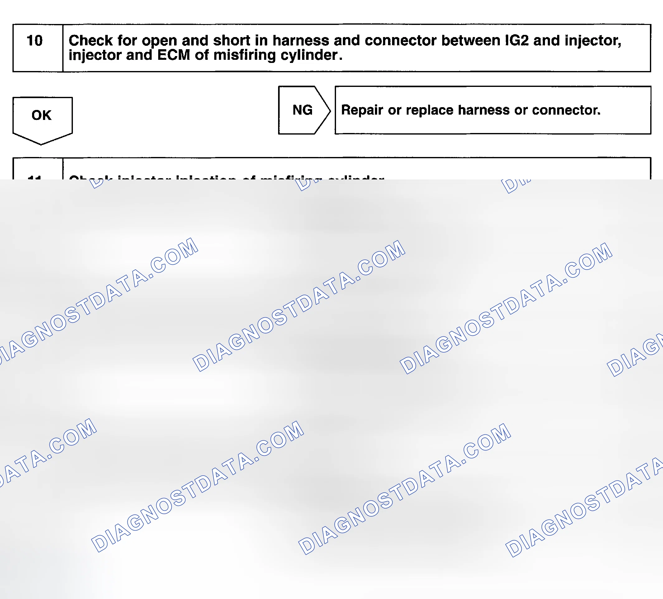 Scheme 112