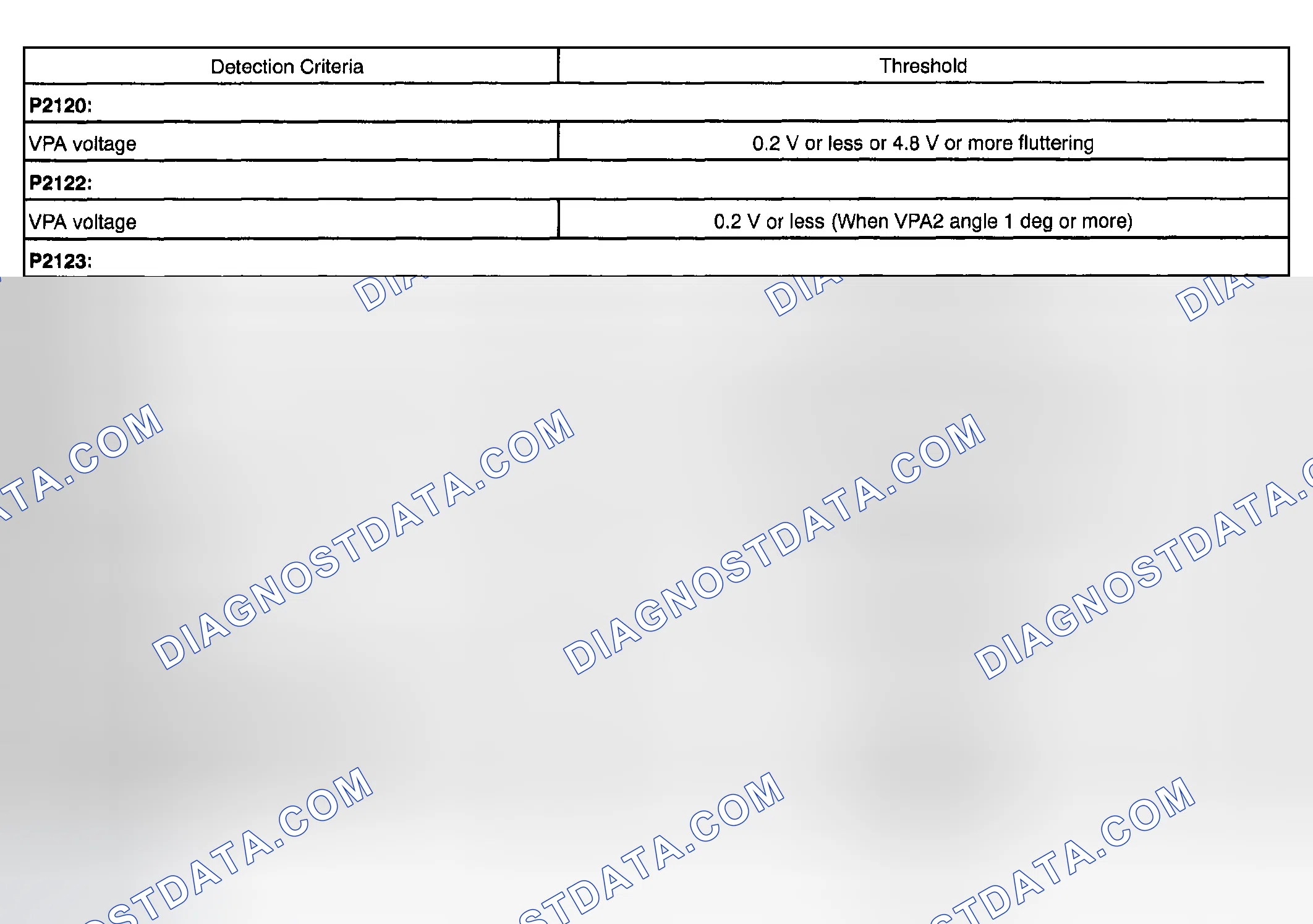 Scheme 528: TYPICAL MALFUNCTION THRESHOLDS