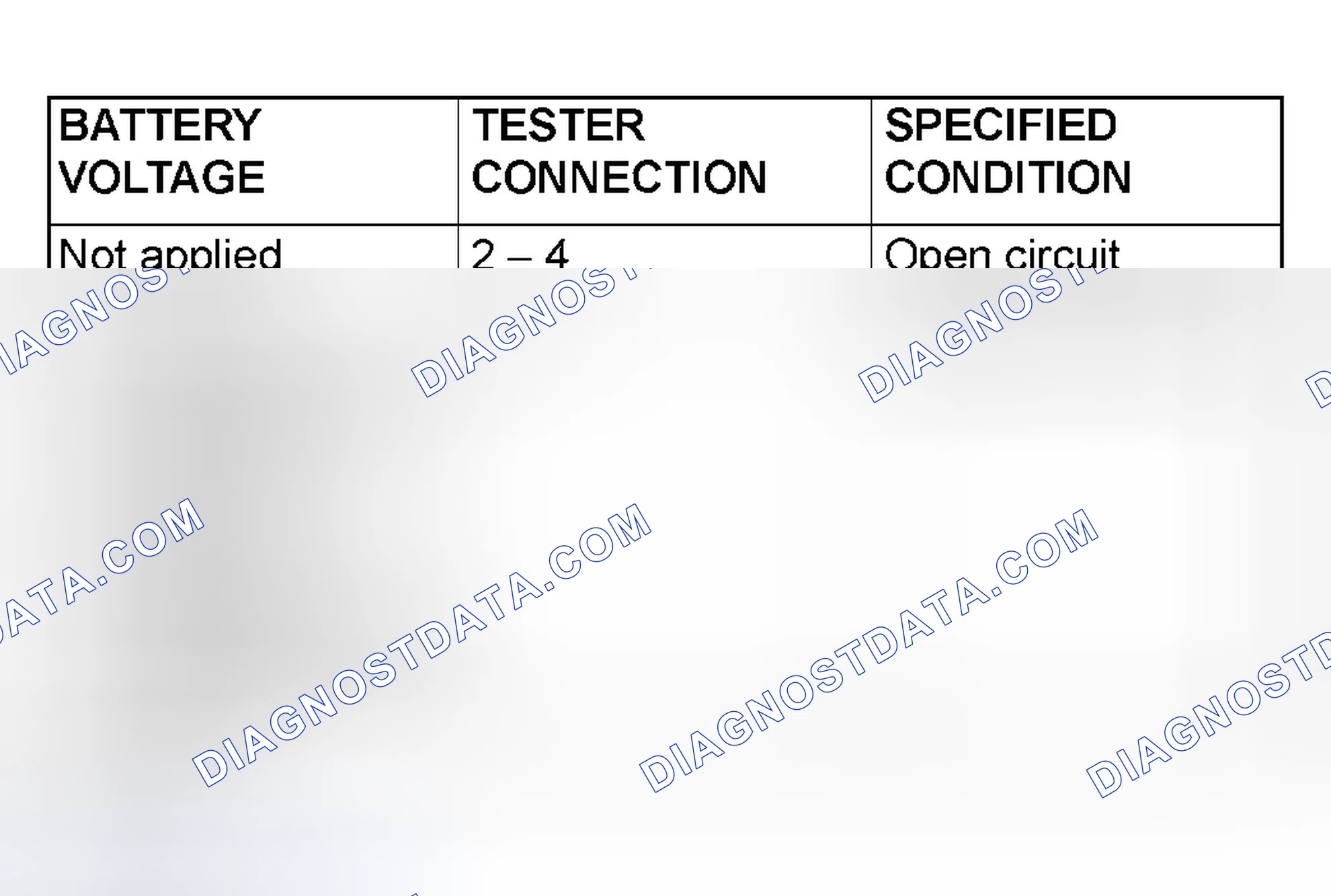 Scheme 235: FAN CONTROL RELAY CONTINUITY CHECK