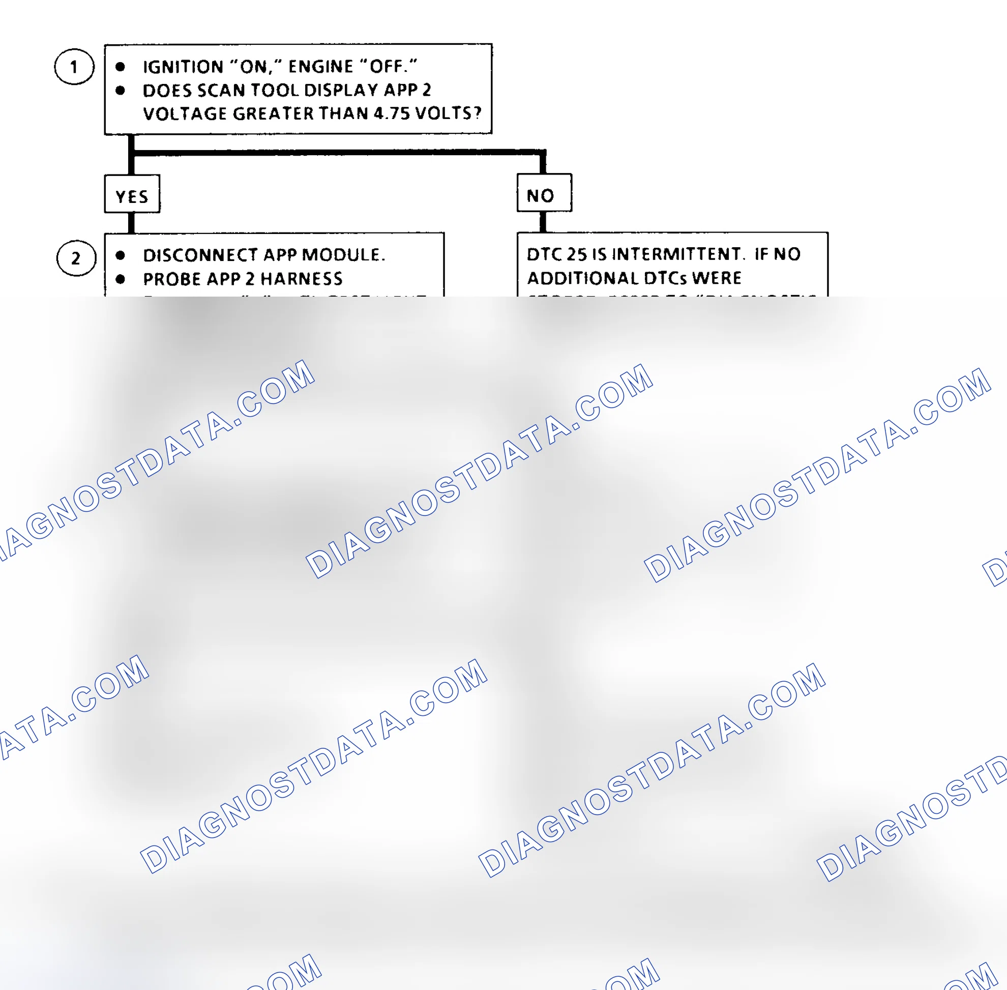 Scheme 333: DTC 25 Flow Chart ("C" & "K" Series) Accelerator Pedal Position (APP) No. 2 Circuit High