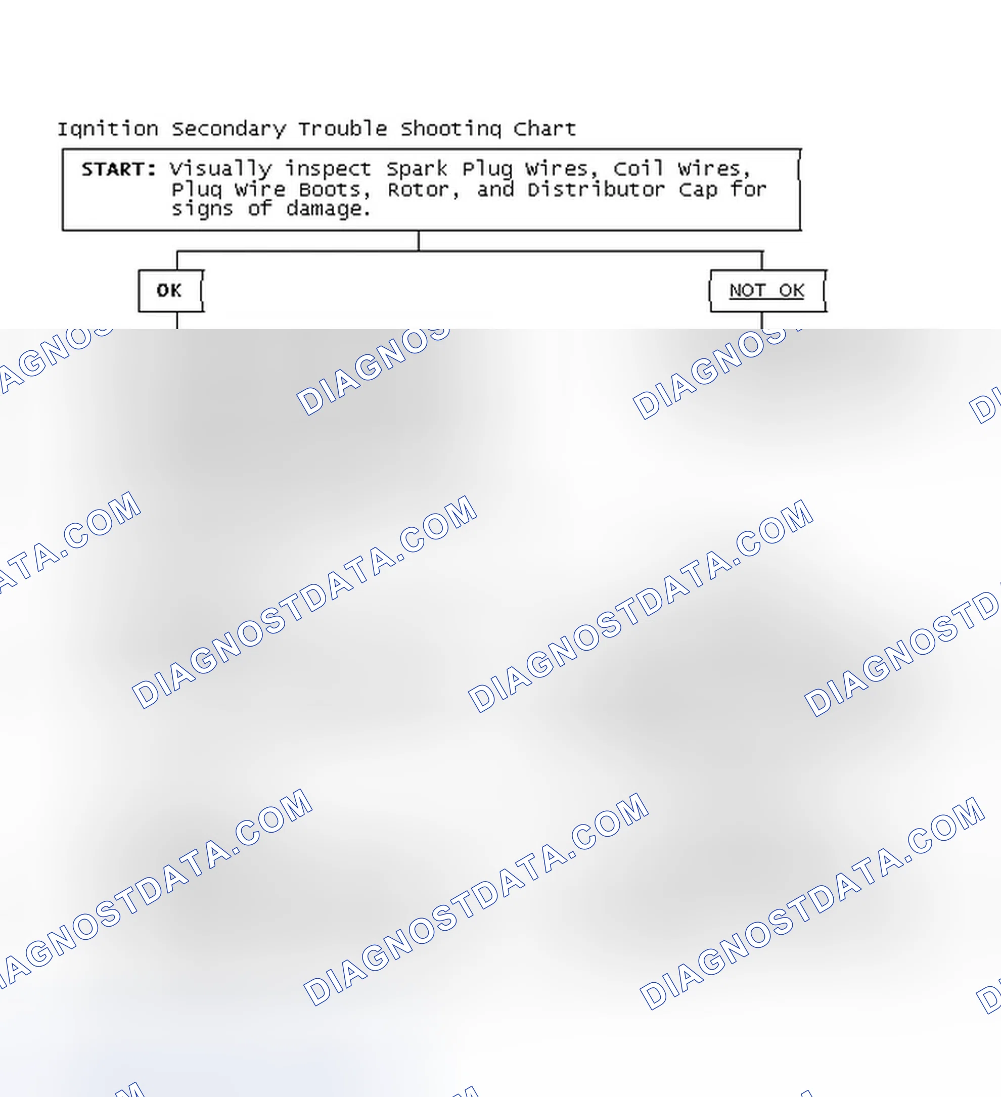 Scheme 3: Ignition Secondary Trouble Shooting Chart