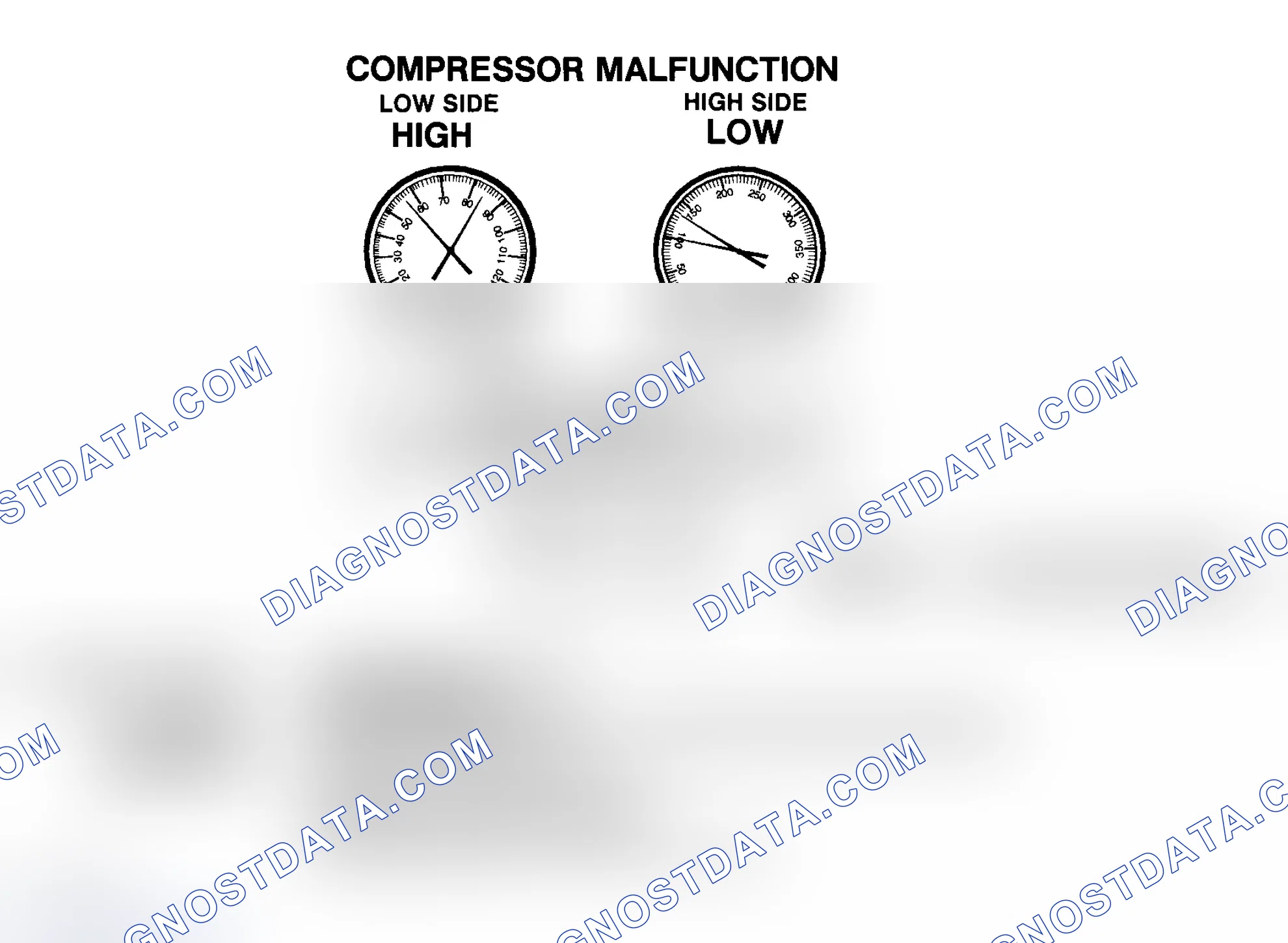 Scheme 18: Compressor Malfunction