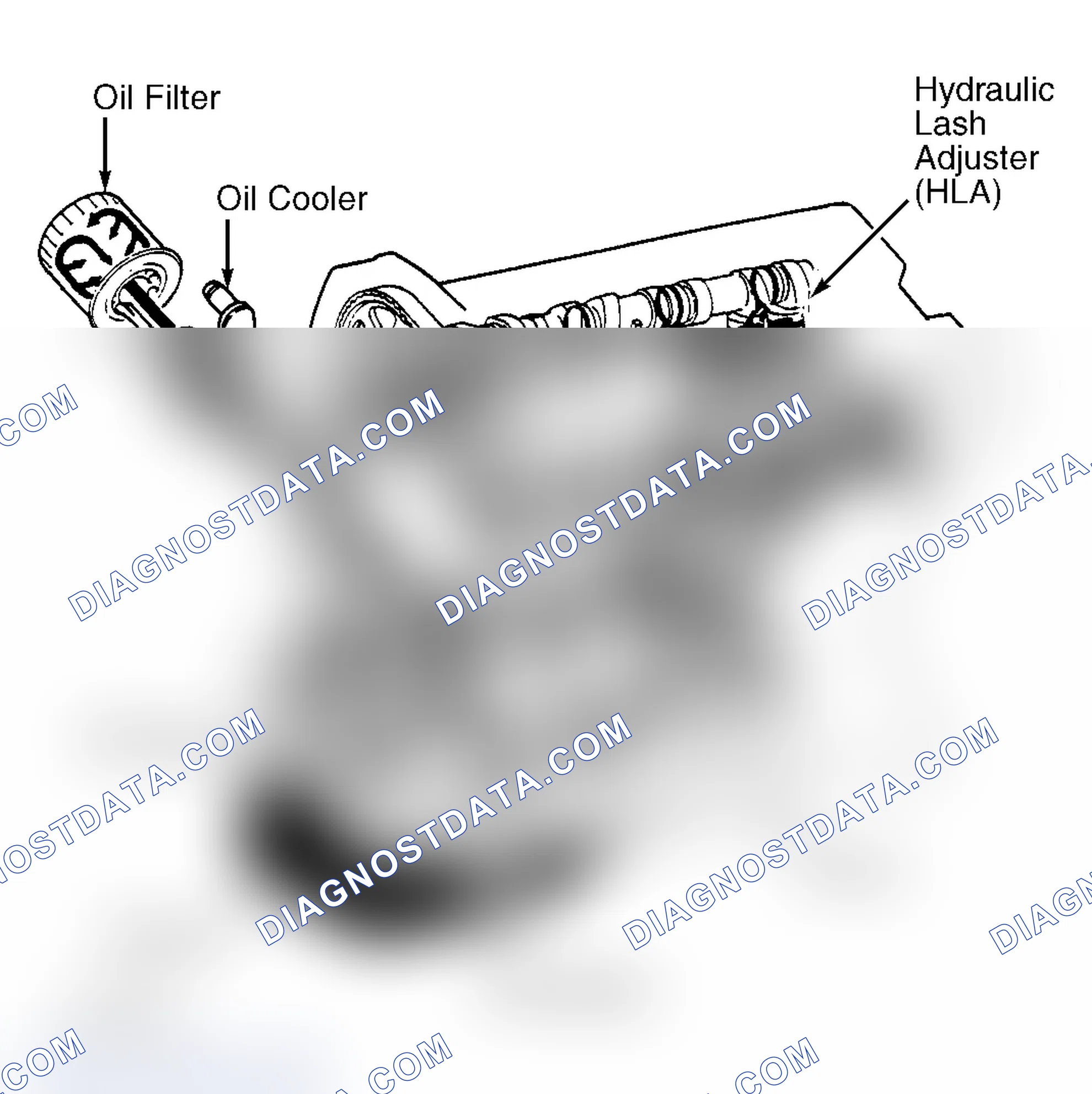 Scheme 31: OIL PRESSURE